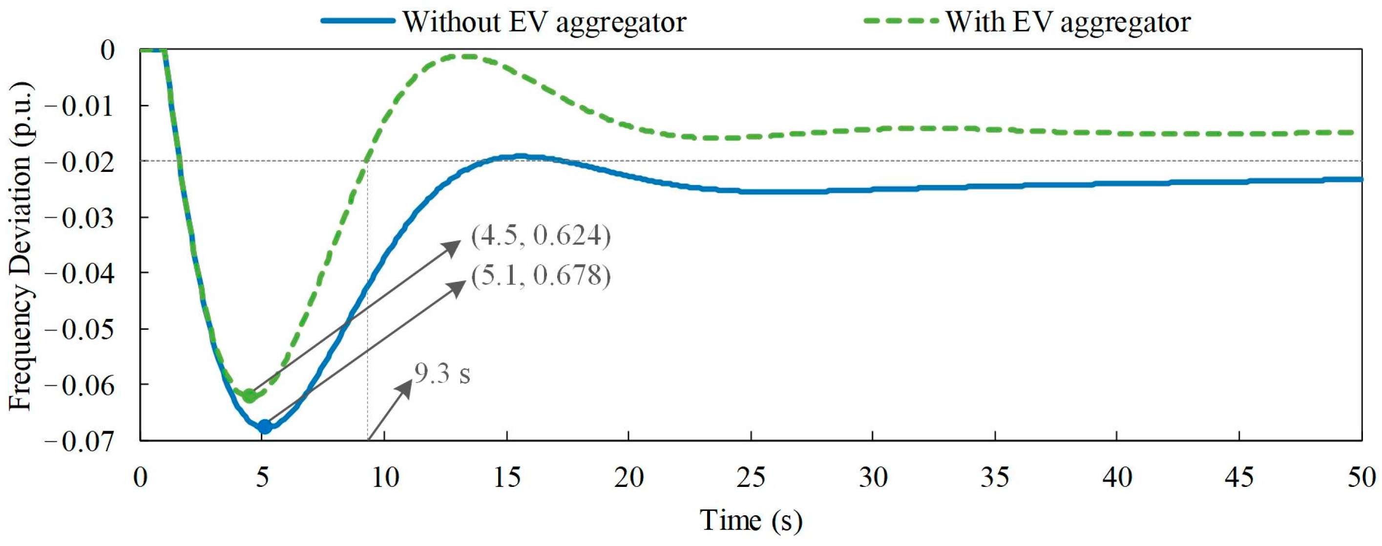 Energies 16 00848 g007