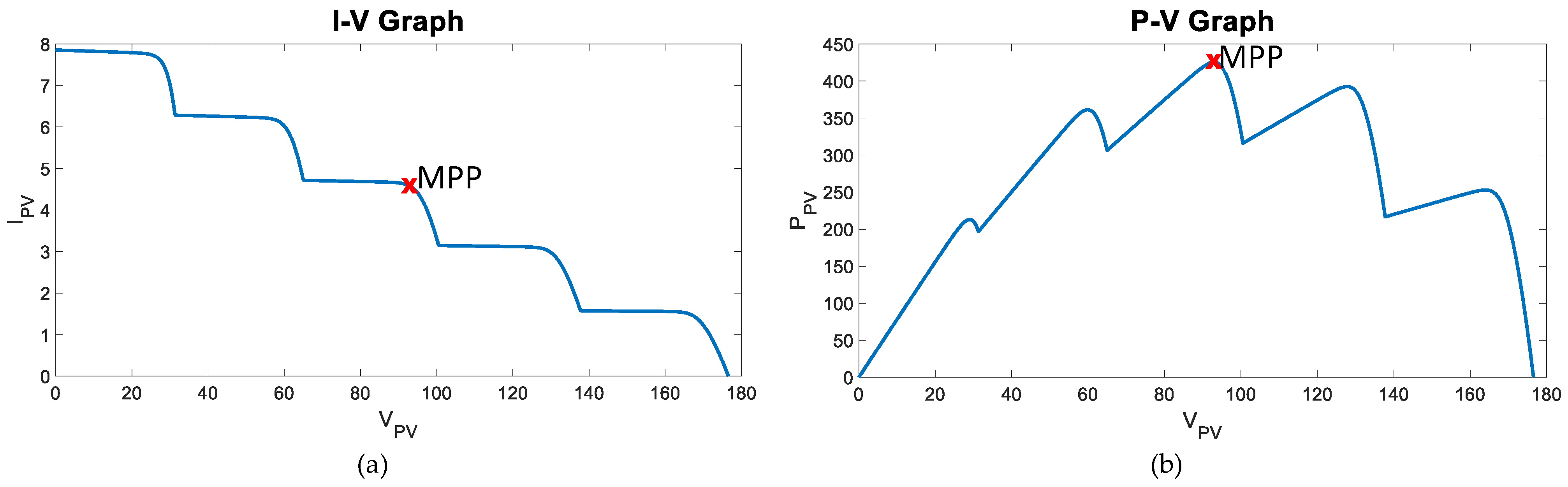 Energies 16 00850 g010