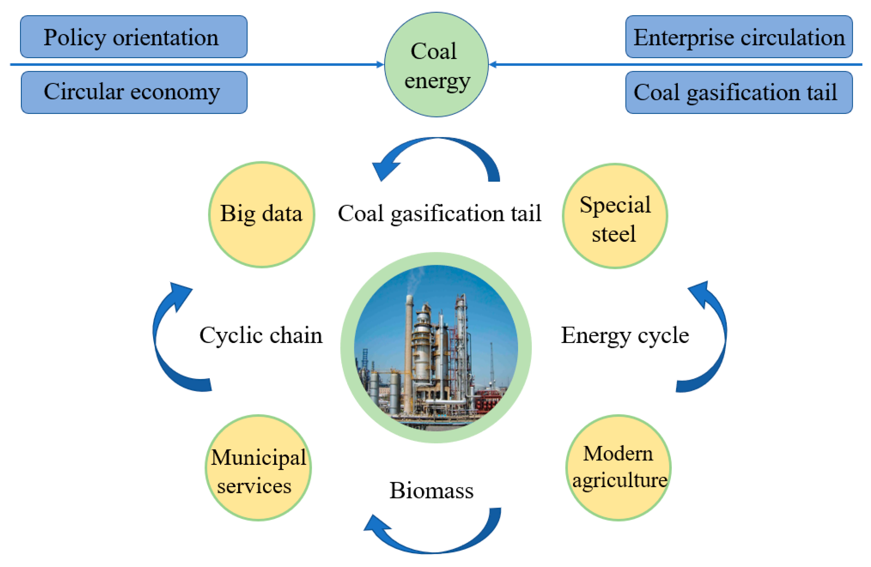 Energies 16 00857 g006 Energies 16 00857 g006