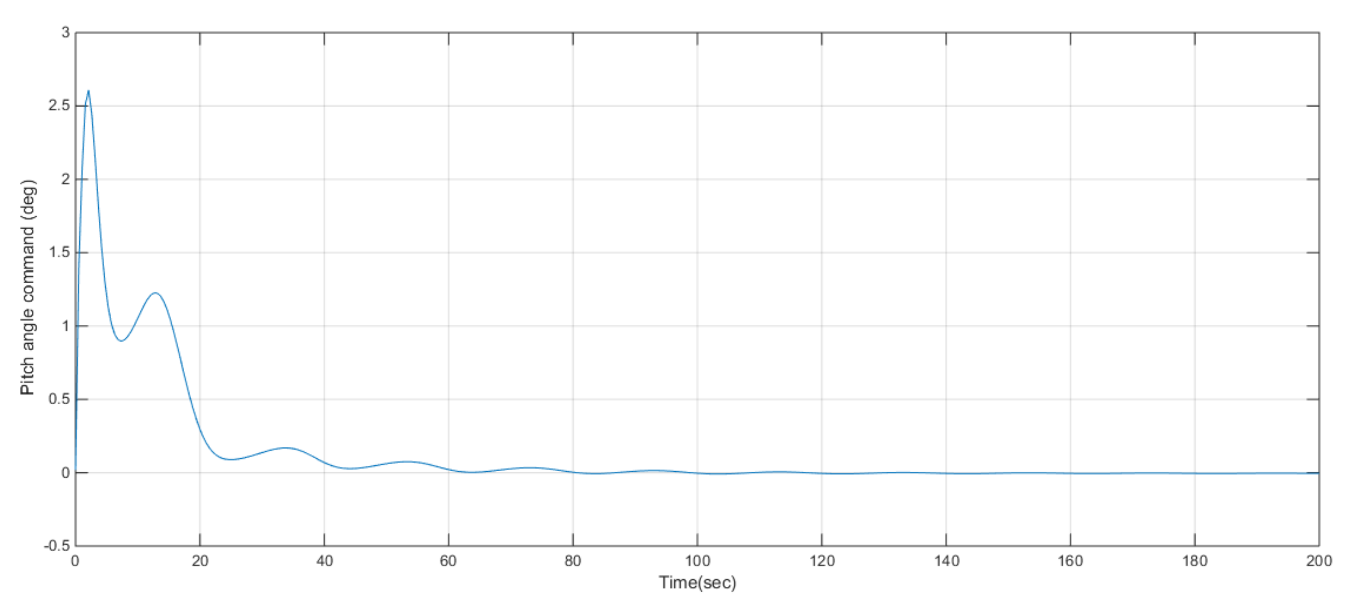 Energies 16 00858 g004