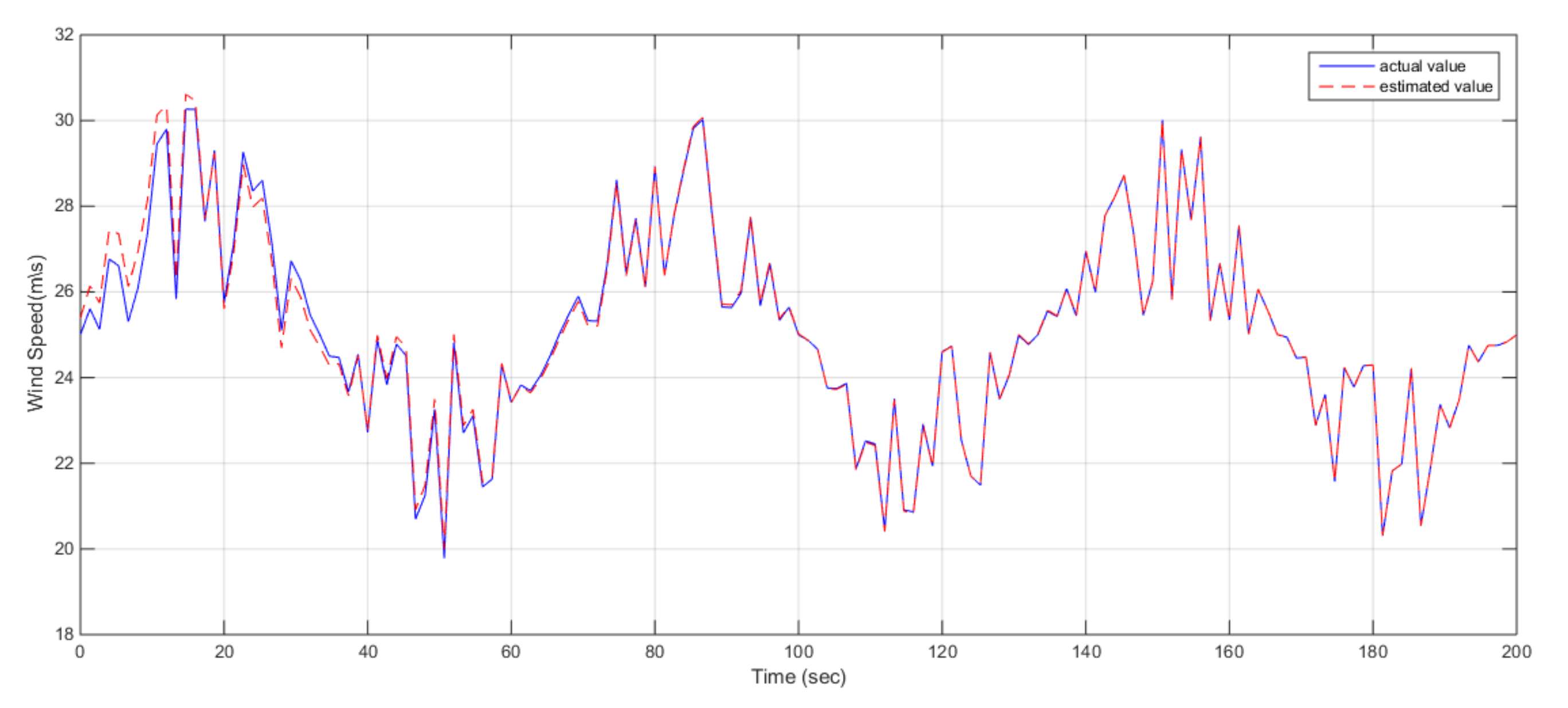 Energies 16 00858 g006