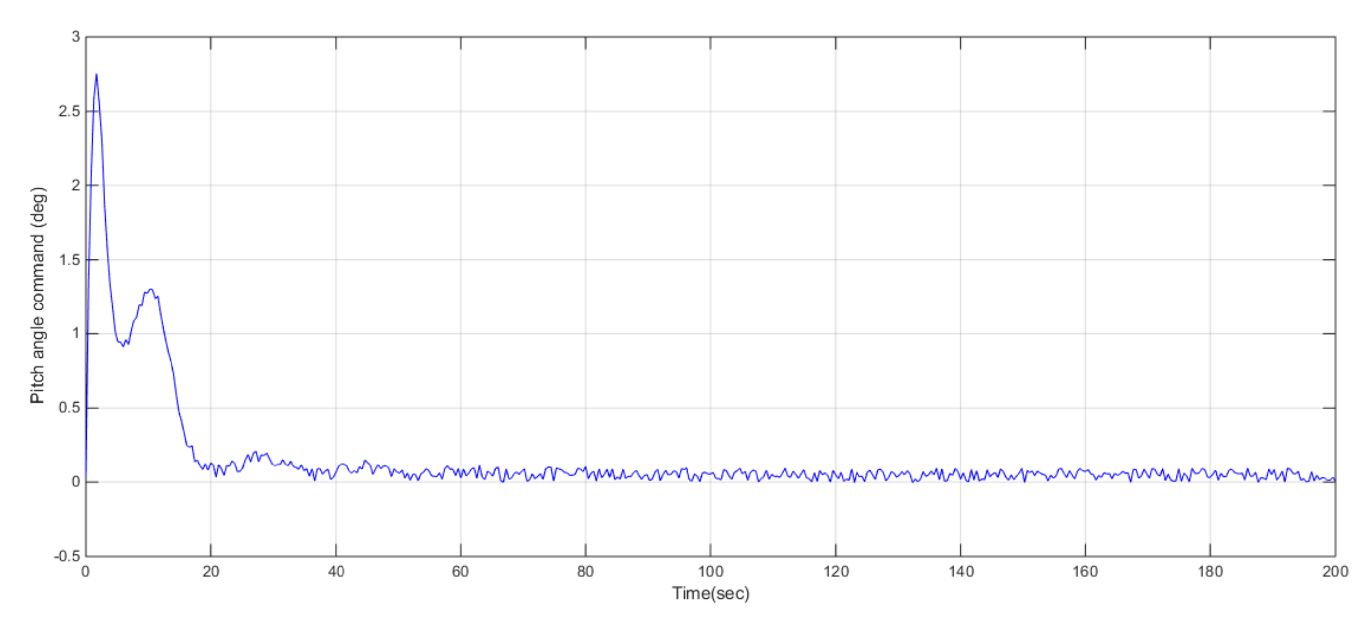 Energies 16 00858 g009