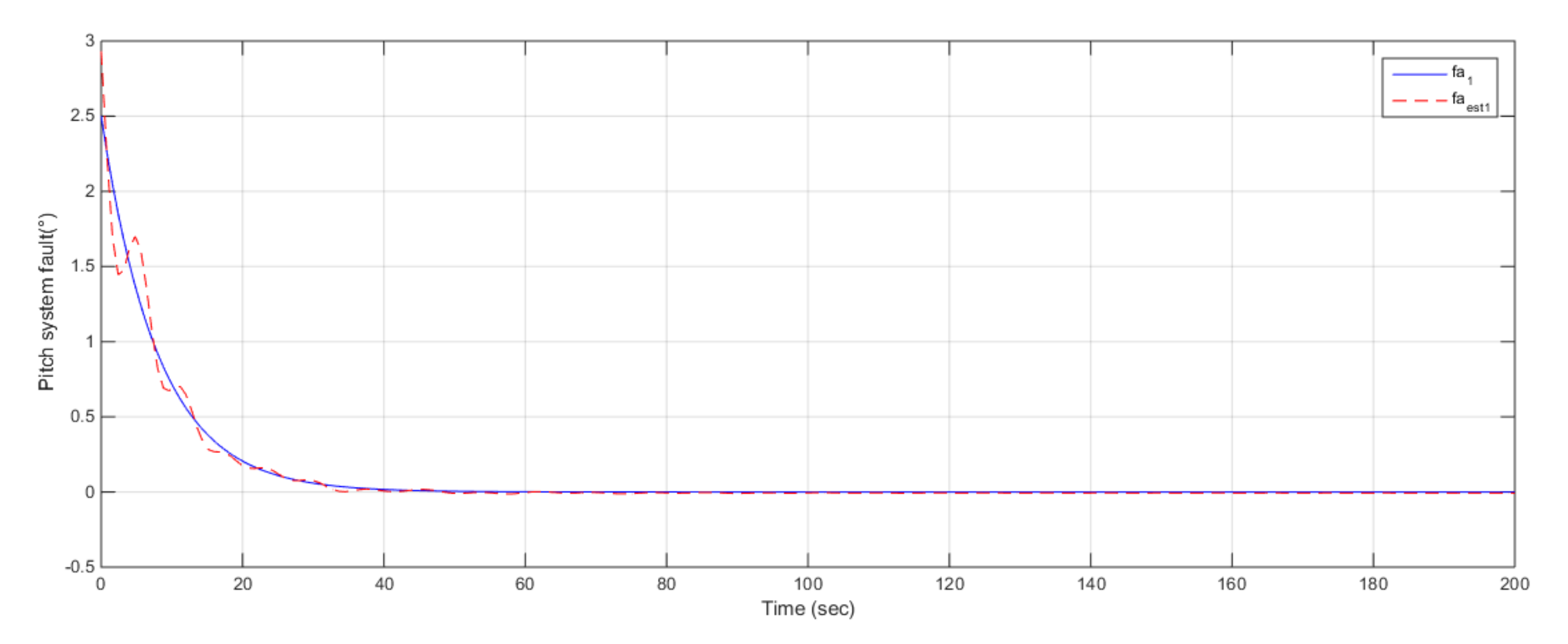 Energies 16 00858 g011