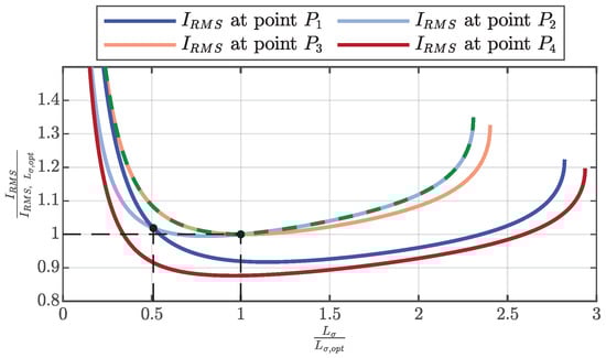 Energies 16 00859 g0a1