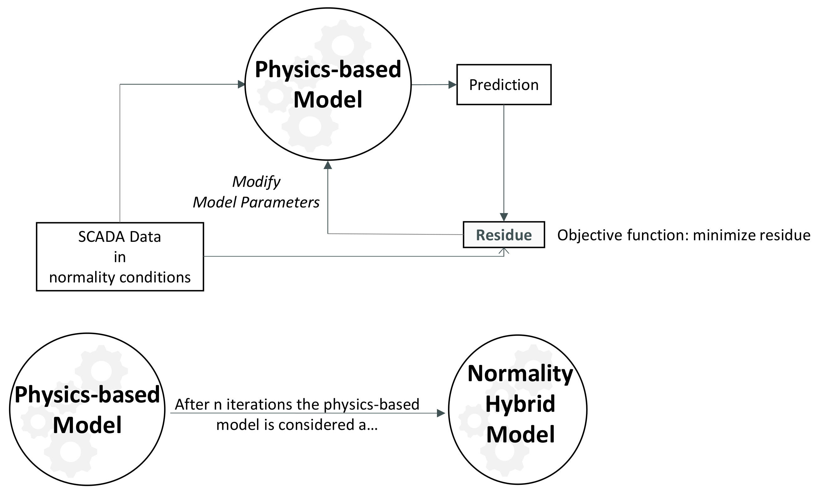 Energies 16 00861 g003