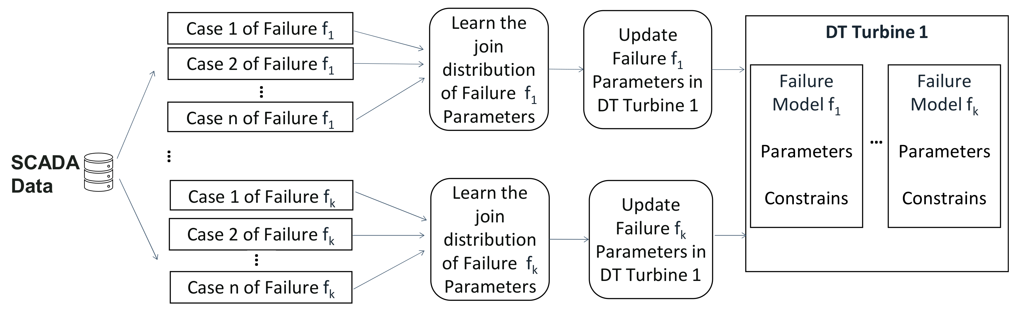 Energies 16 00861 g005
