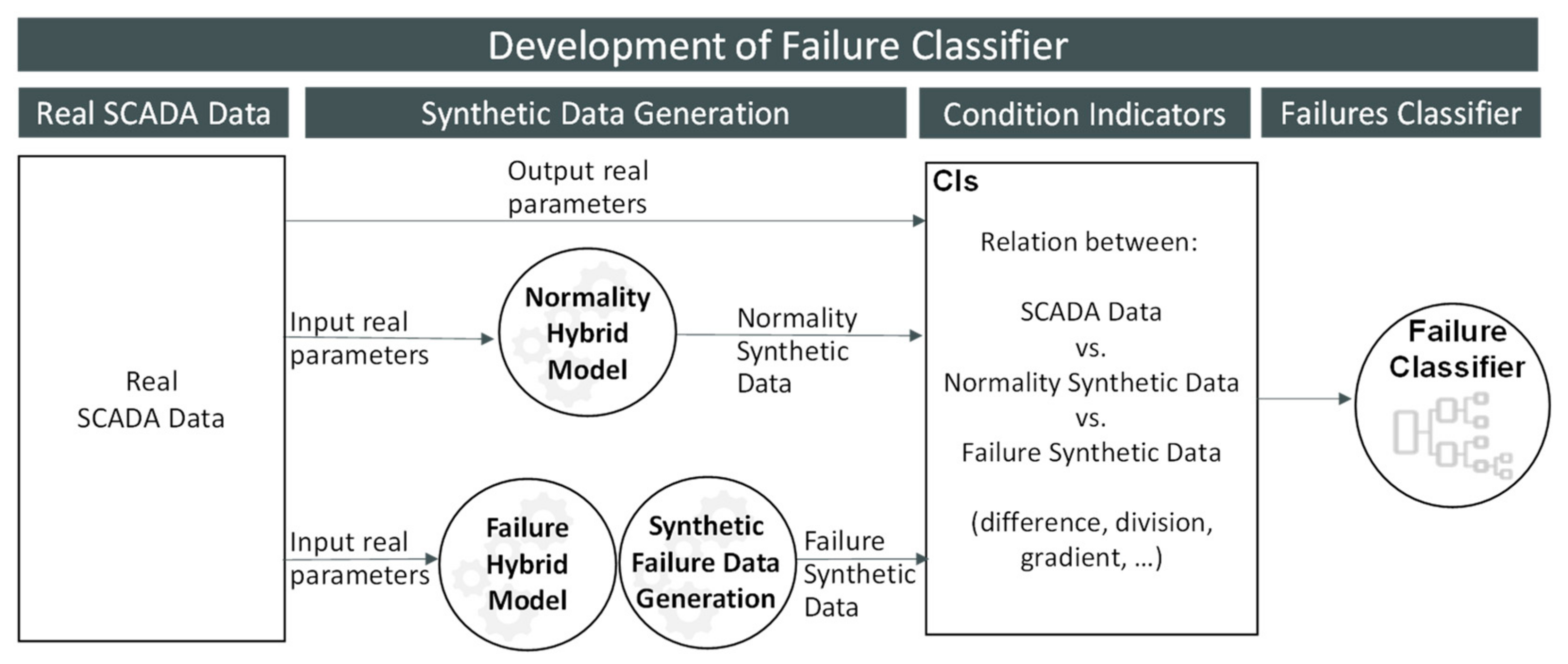 Energies 16 00861 g007