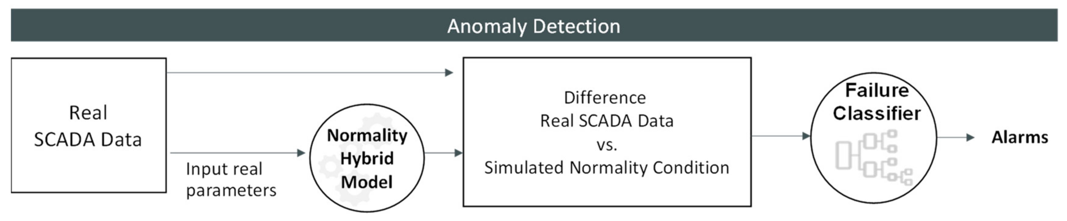 Energies 16 00861 g008