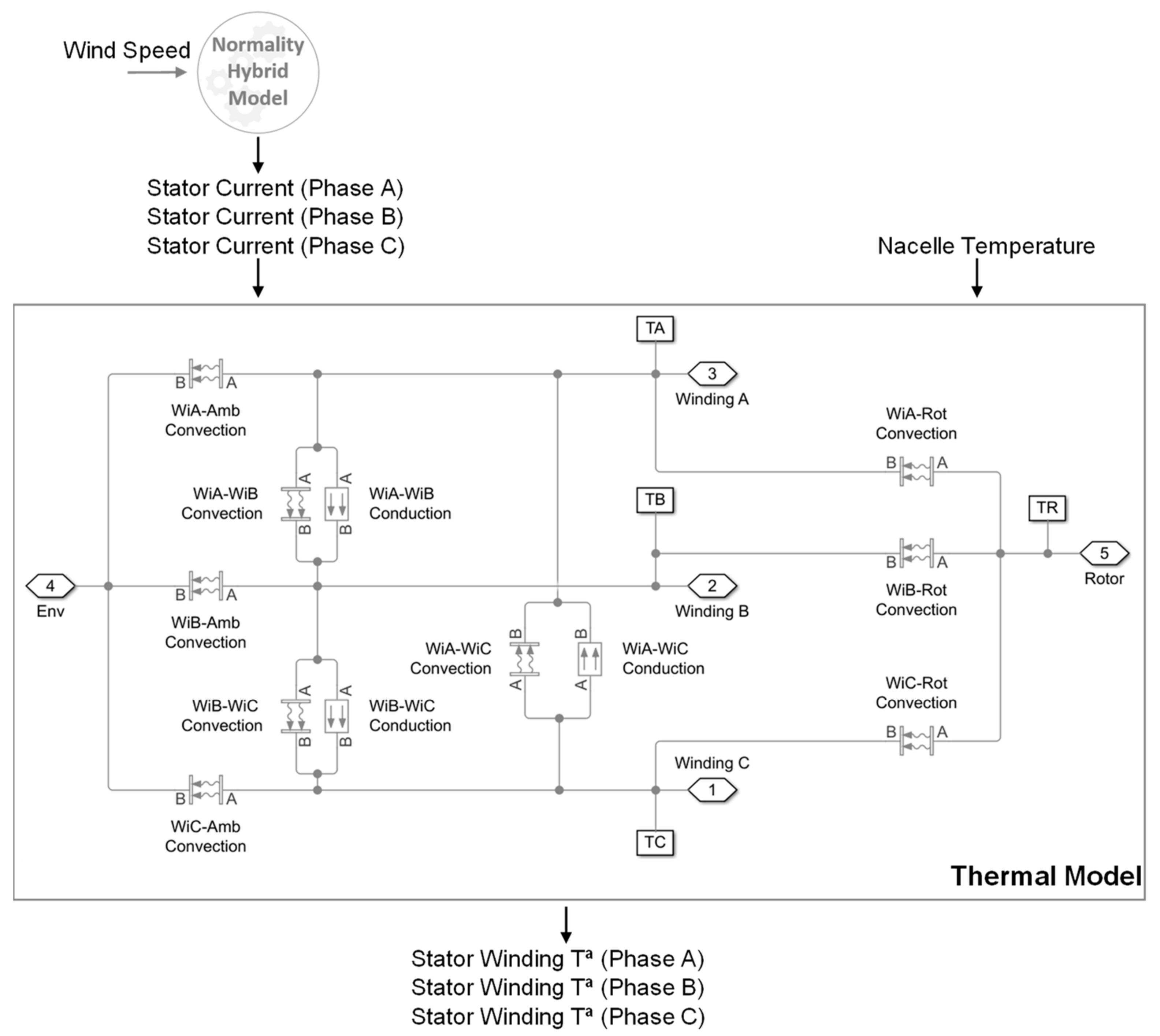 Energies 16 00861 g011