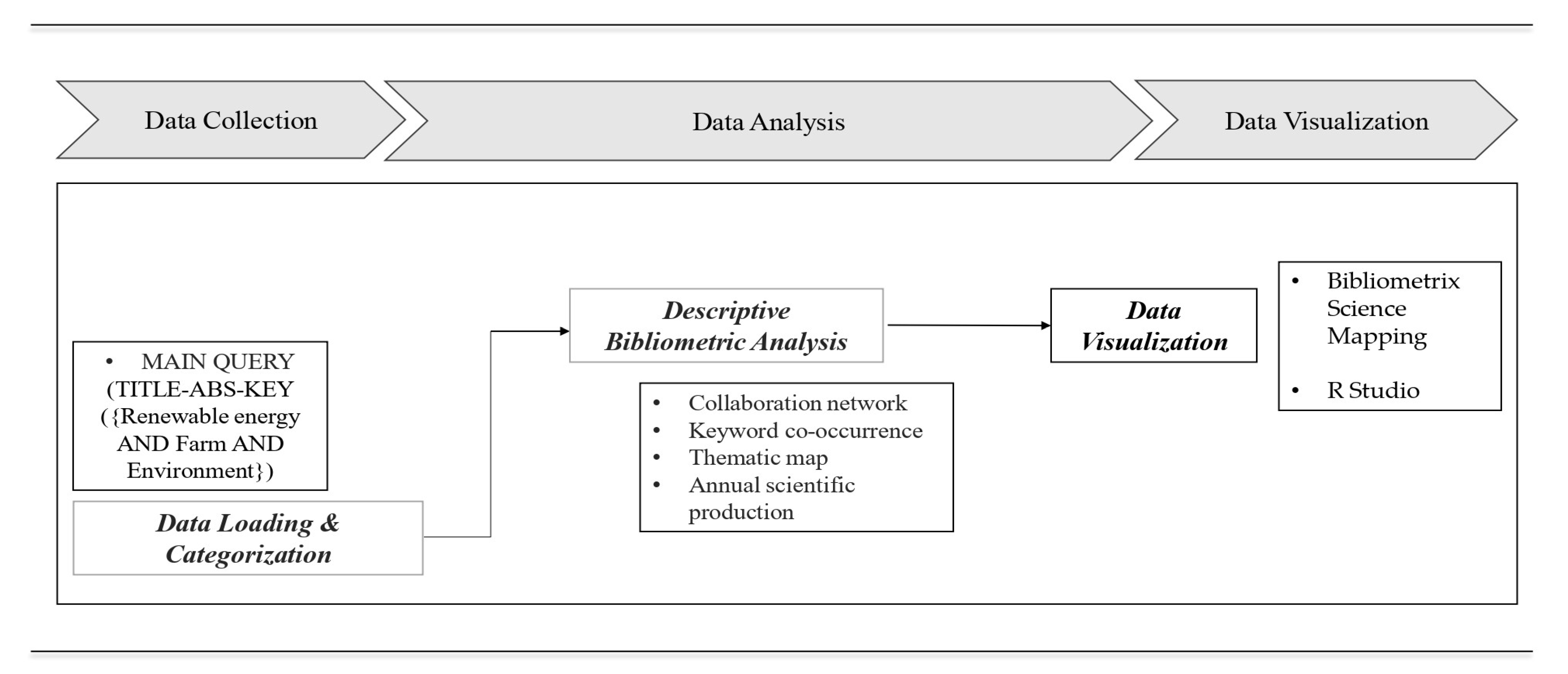 Energies 16 00862 g001