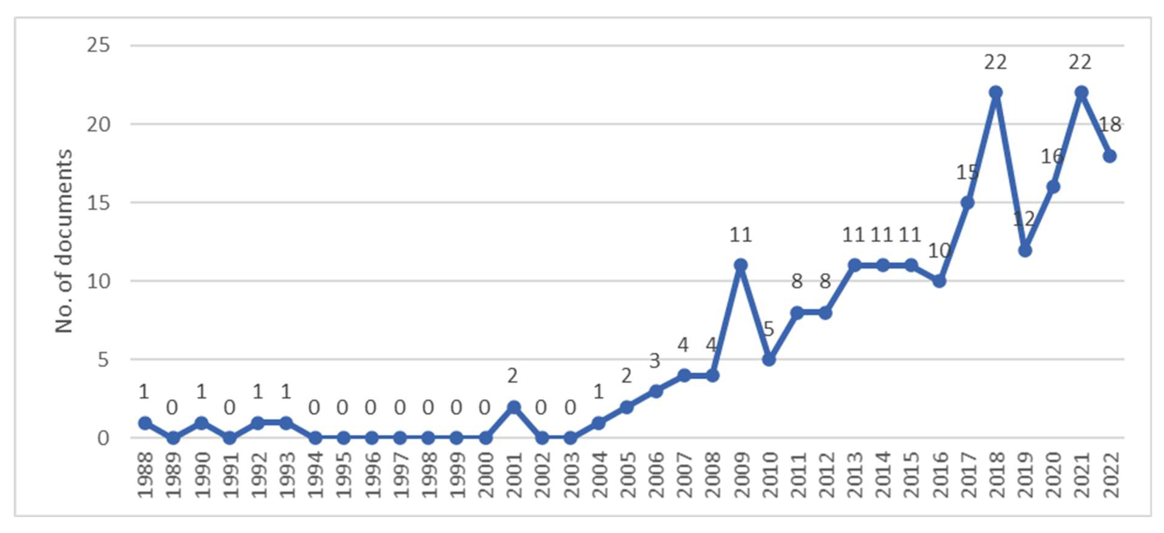 Energies 16 00862 g002