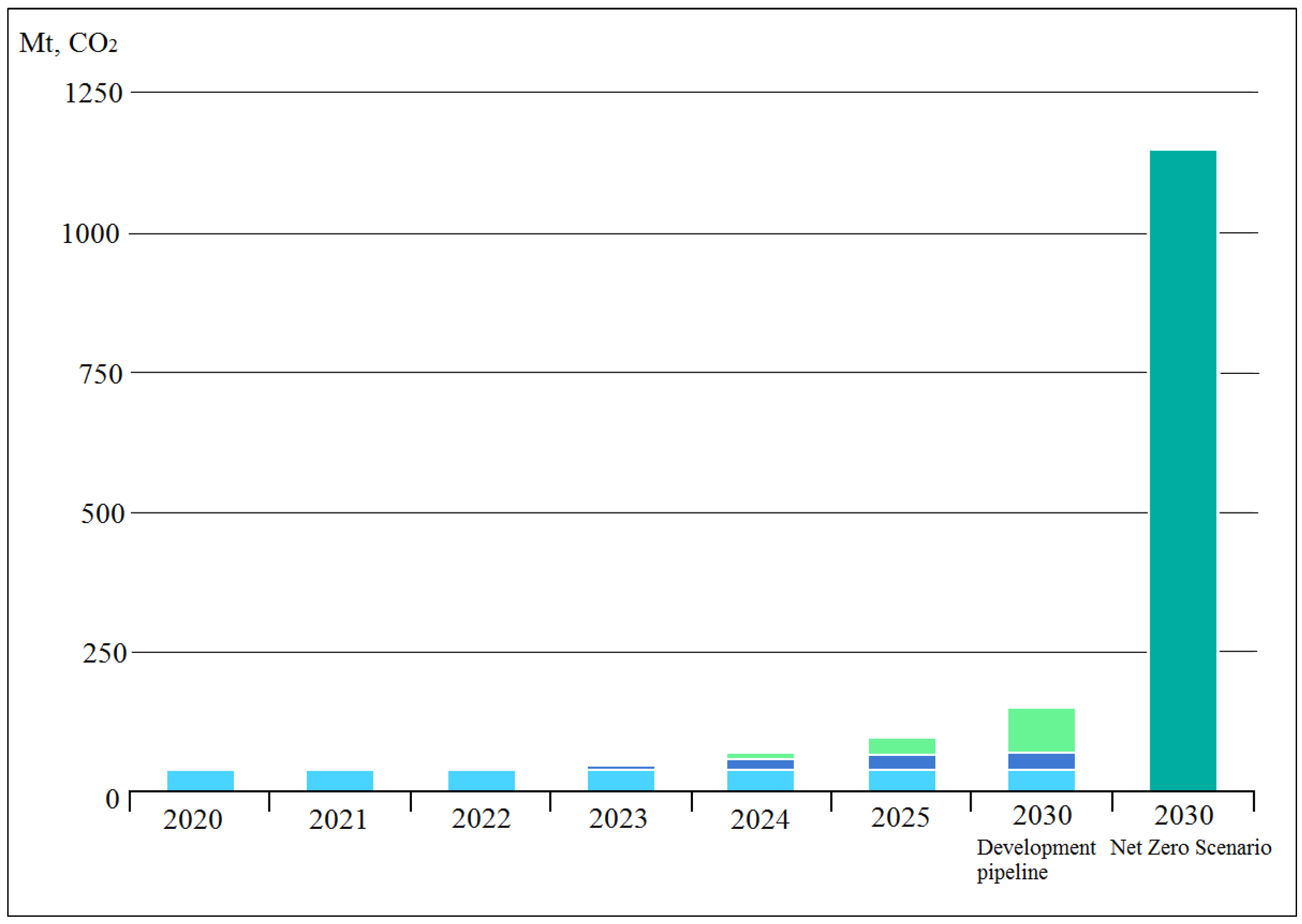 Energies 16 00865 g003 Energies 16 00865 g003