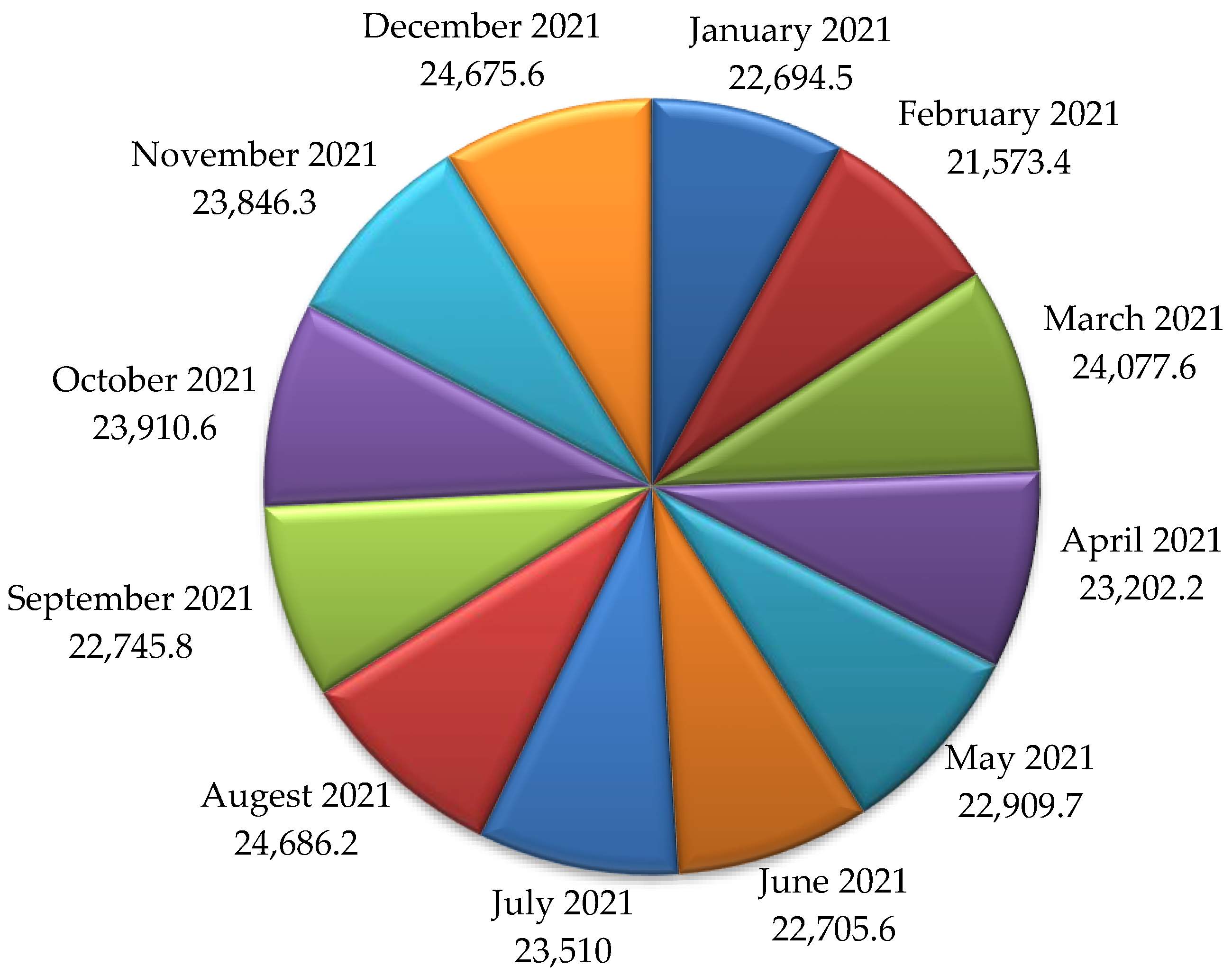 Energies 16 00865 g005 Energies 16 00865 g005
