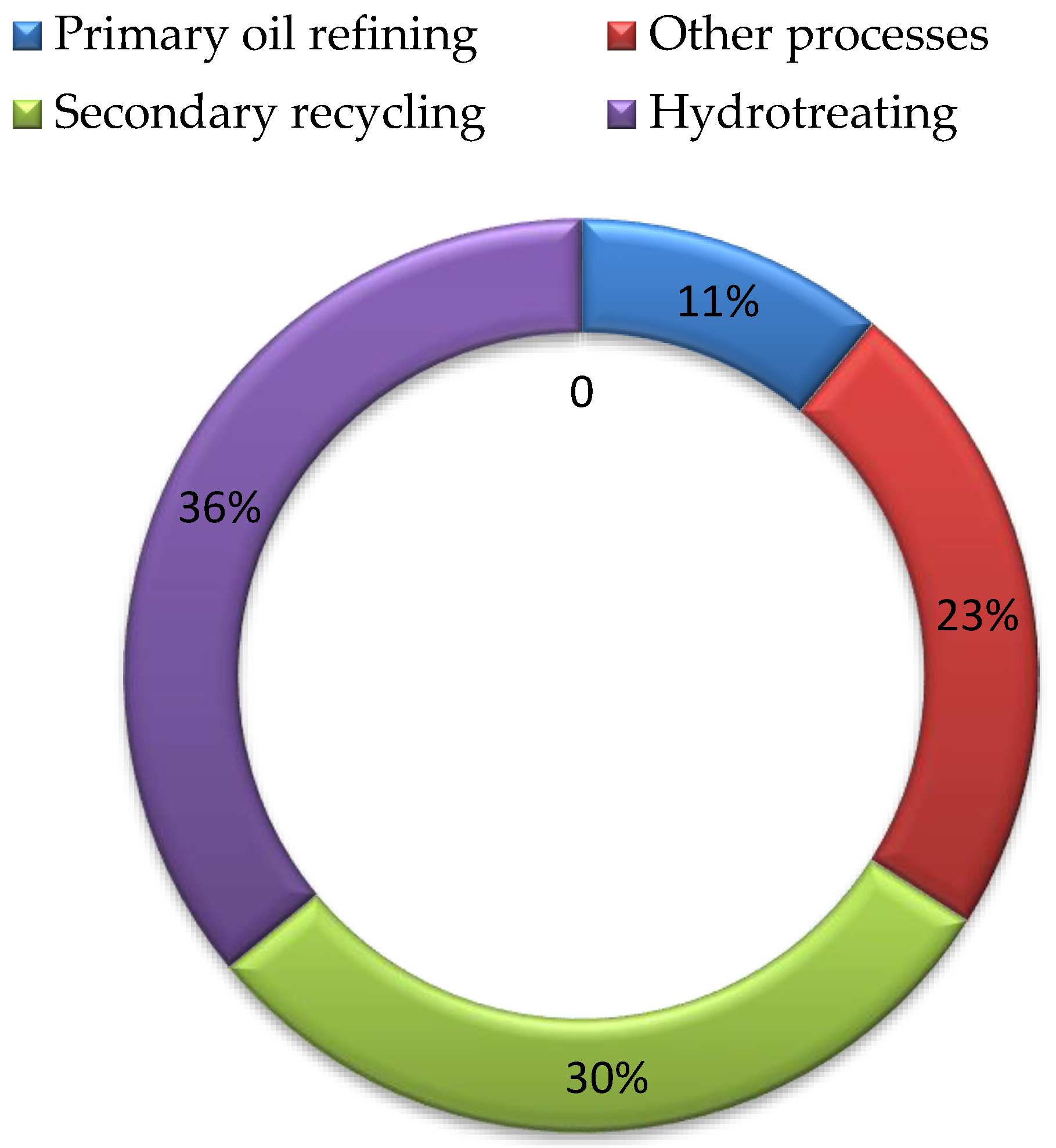 Energies 16 00865 g006 Energies 16 00865 g006