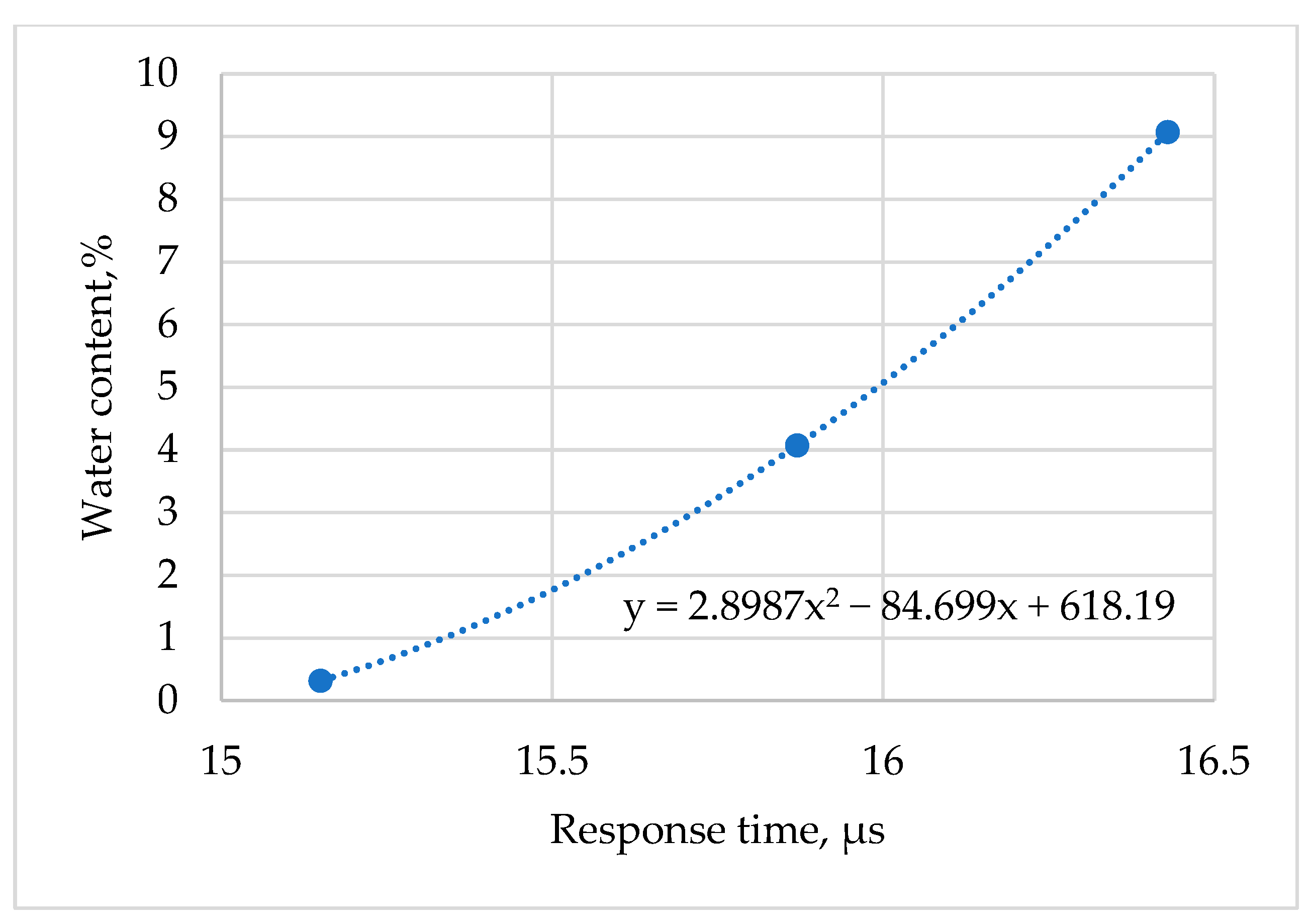 Energies 16 00866 g007