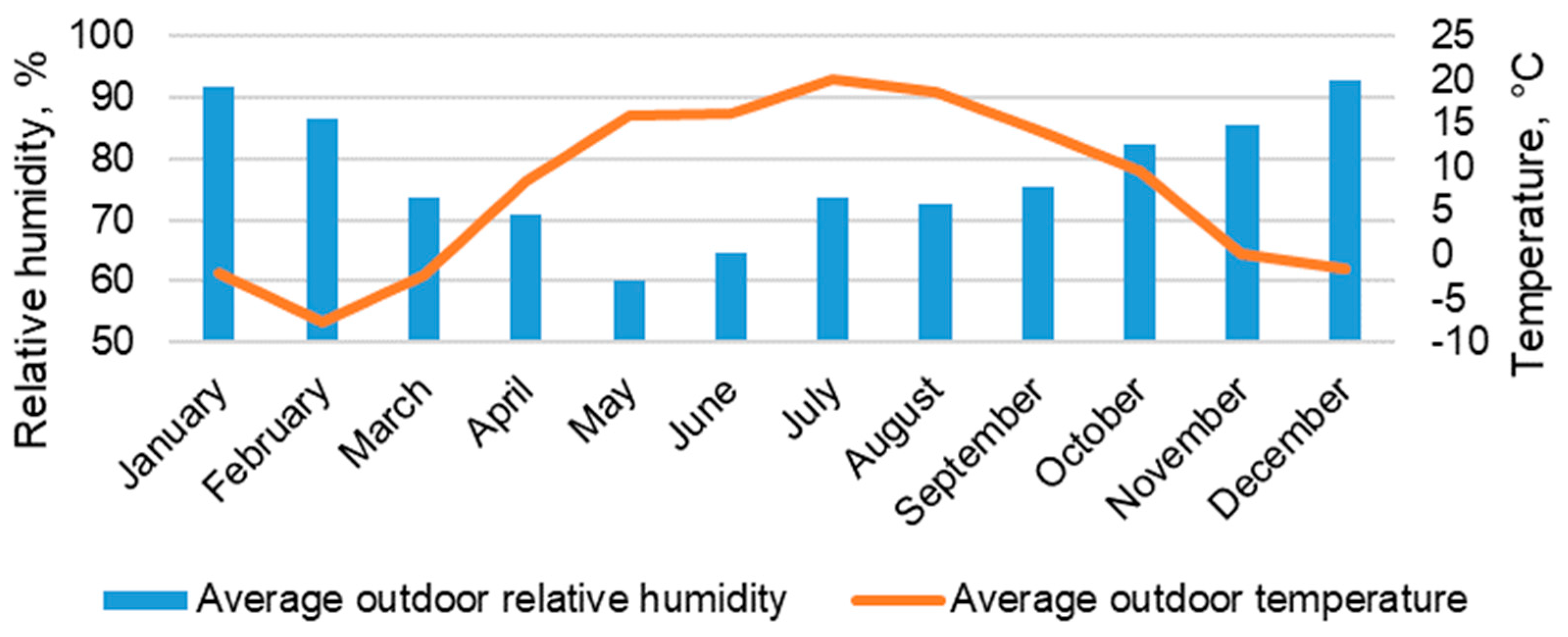 Energies 16 00866 g008