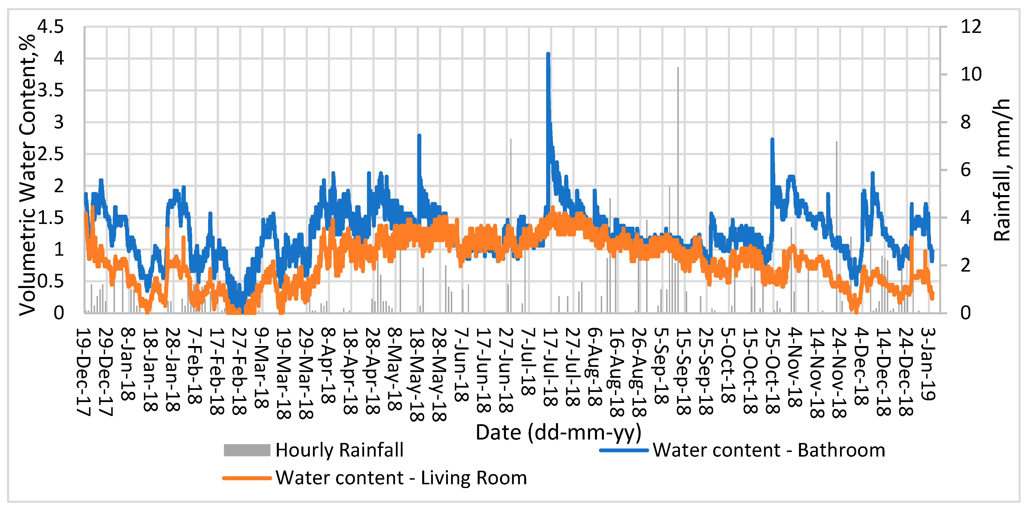 Energies 16 00866 g009