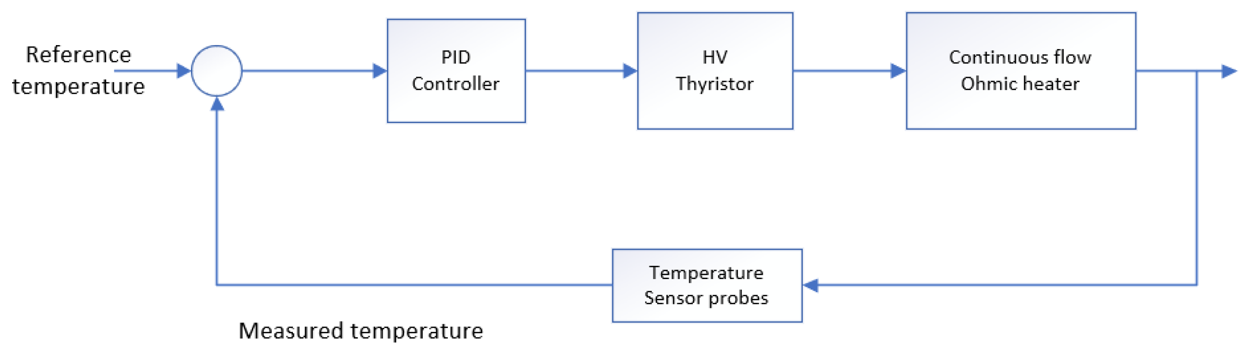 Energies 16 00868 g003