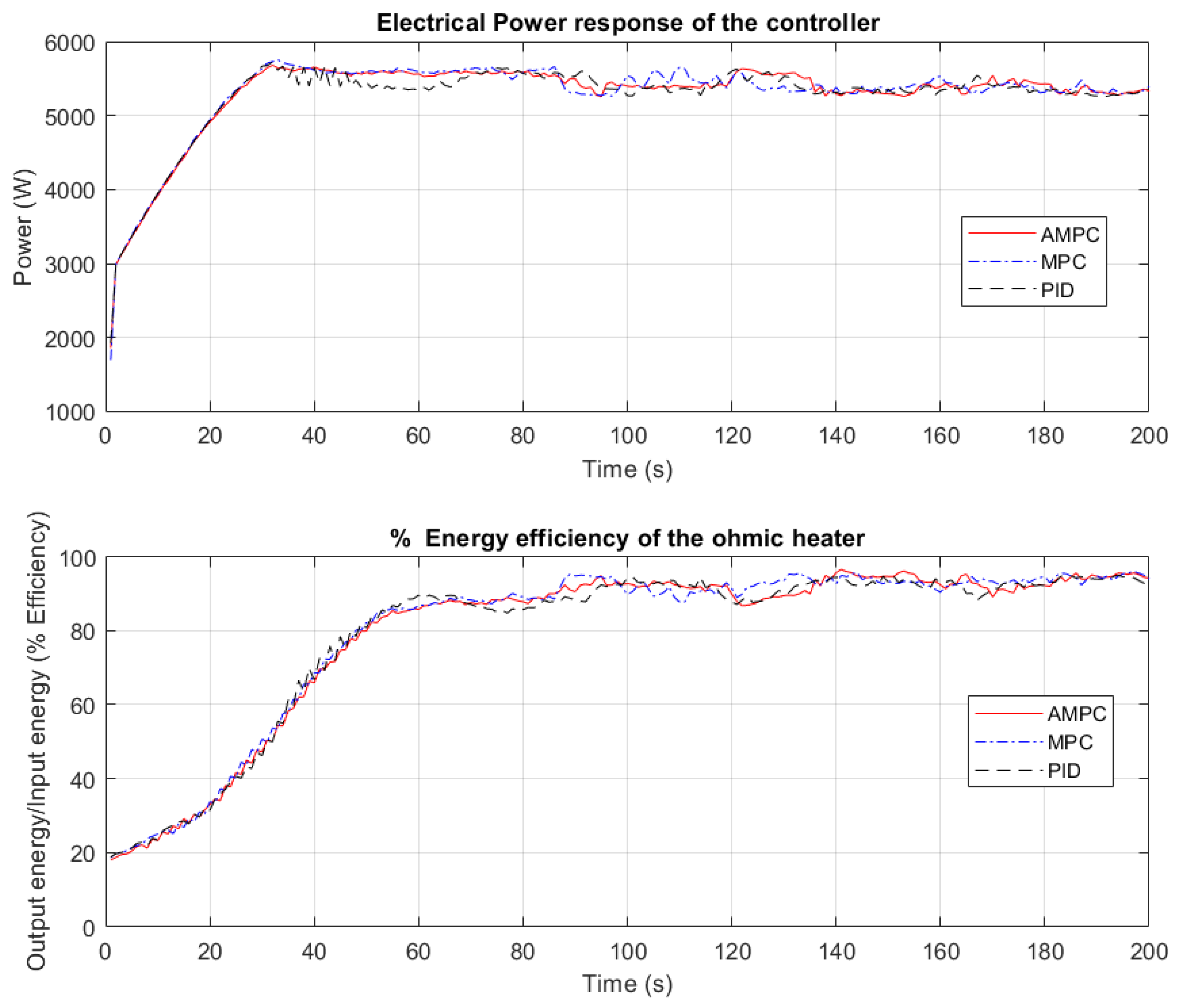 Energies 16 00868 g007
