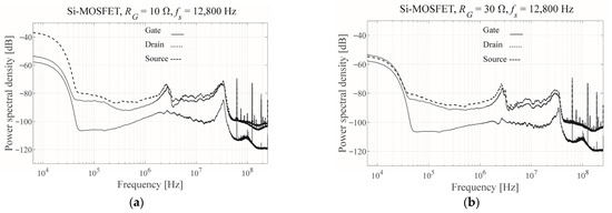 Energies 16 00870 g003a Energies 16 00870 g003a