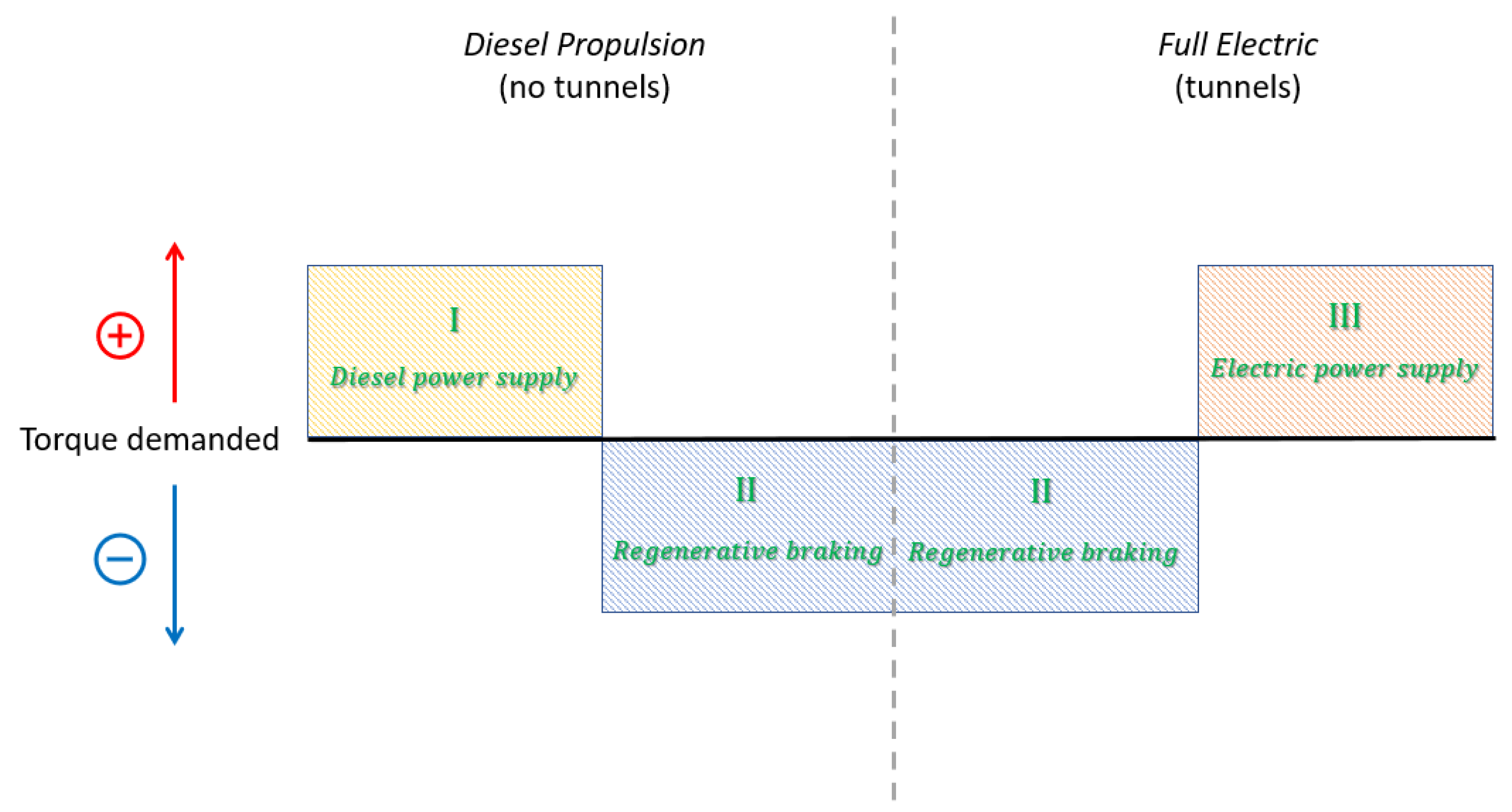 Energies 16 00874 g003