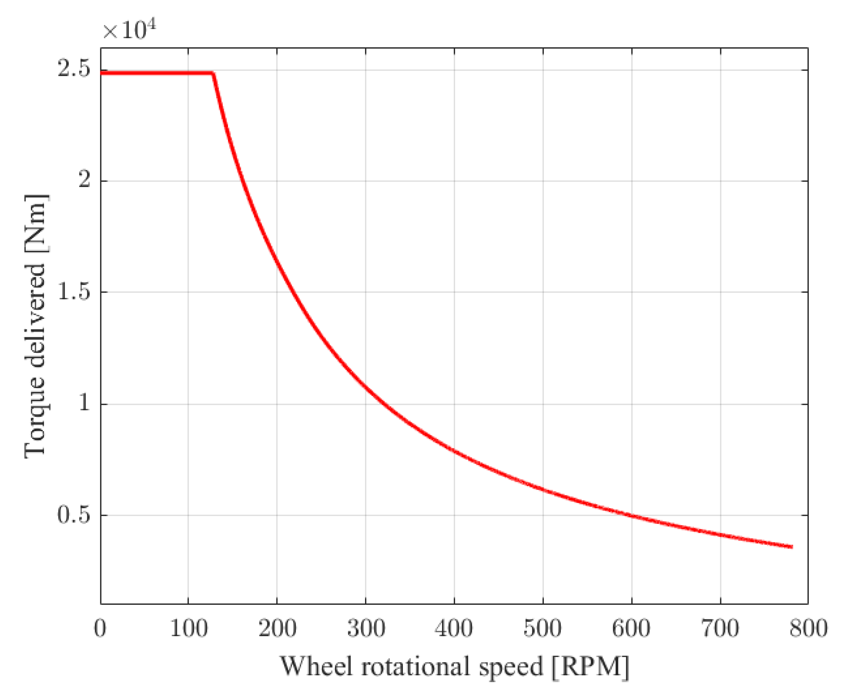 Energies 16 00874 g004