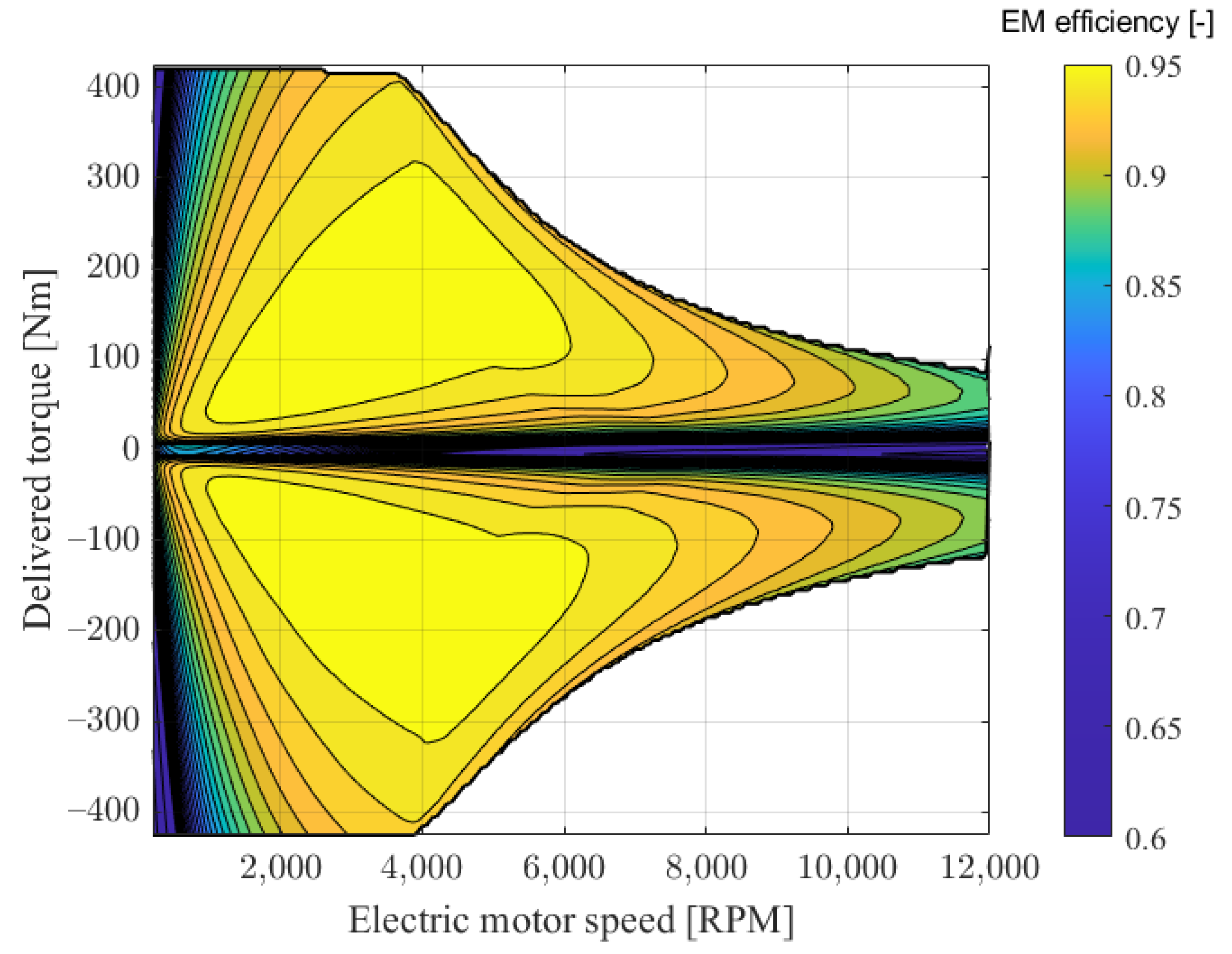 Energies 16 00874 g006