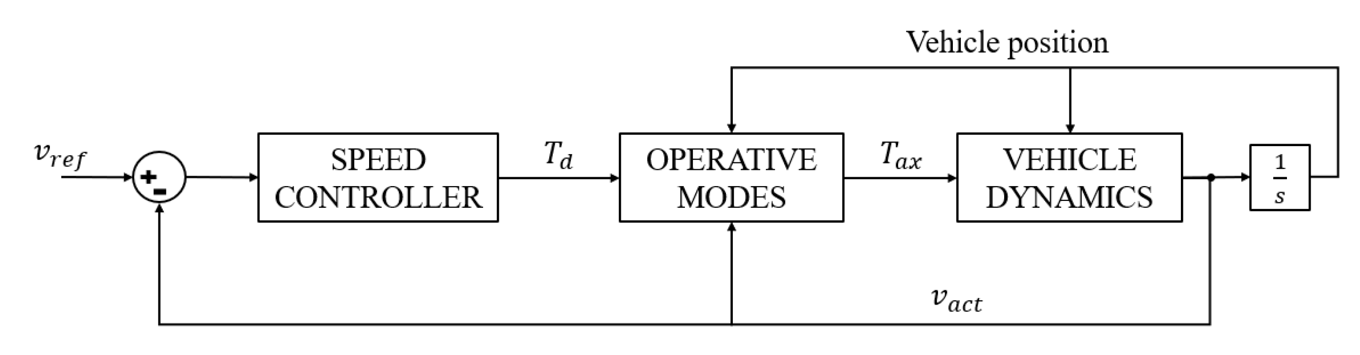 Energies 16 00874 g008