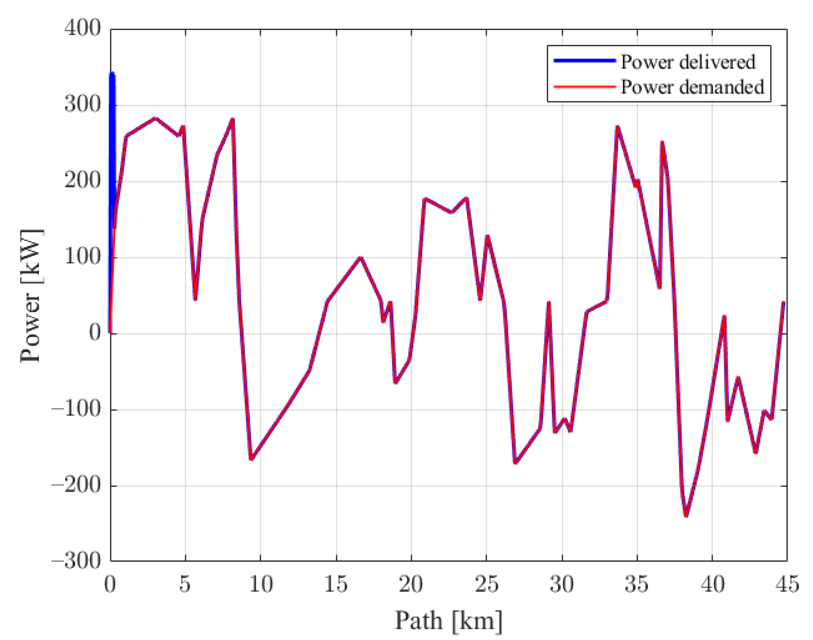Energies 16 00874 g012