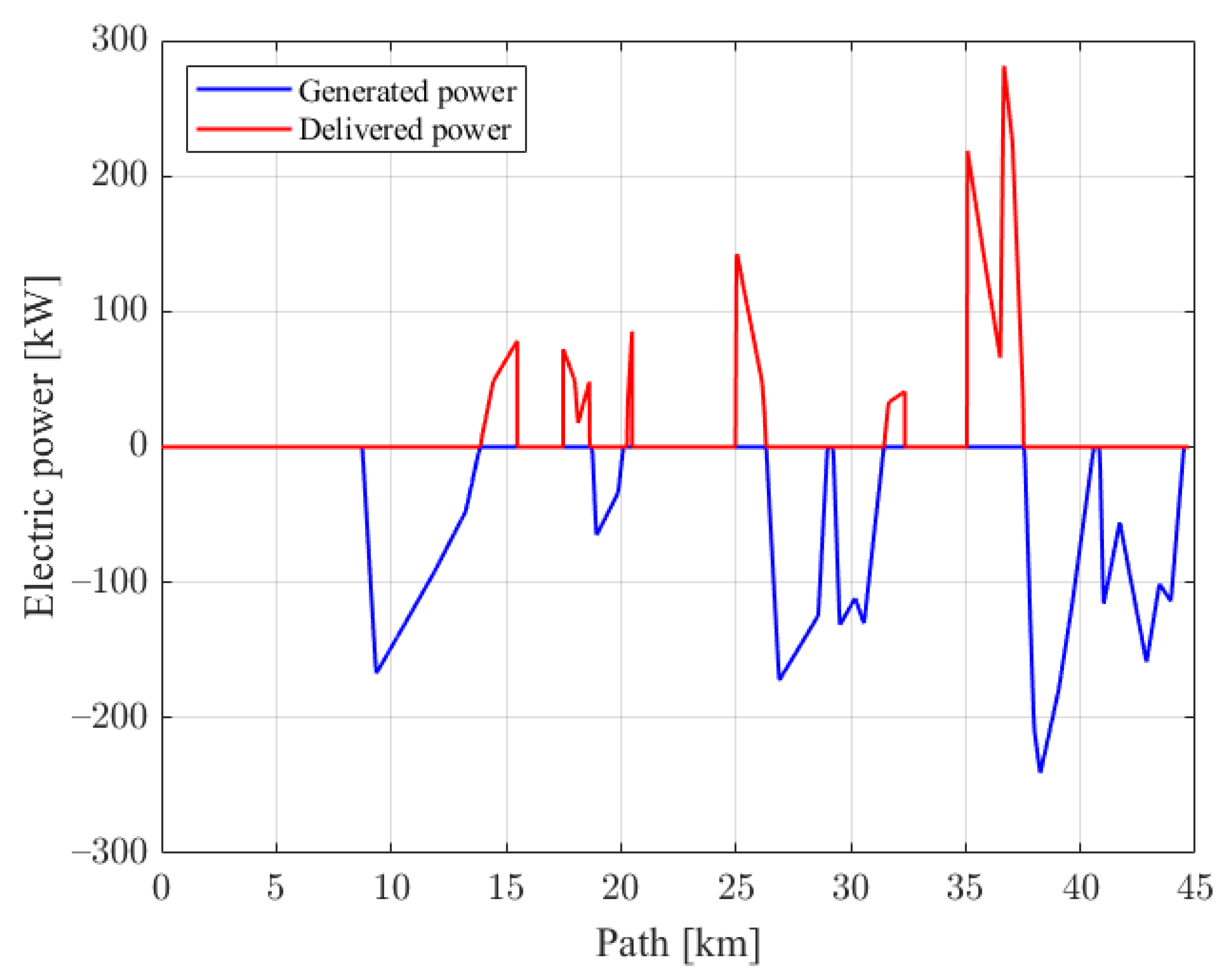 Energies 16 00874 g013