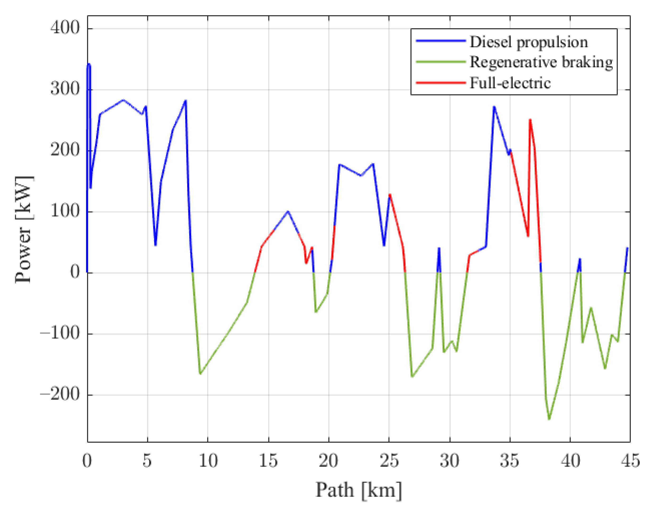 Energies 16 00874 g014