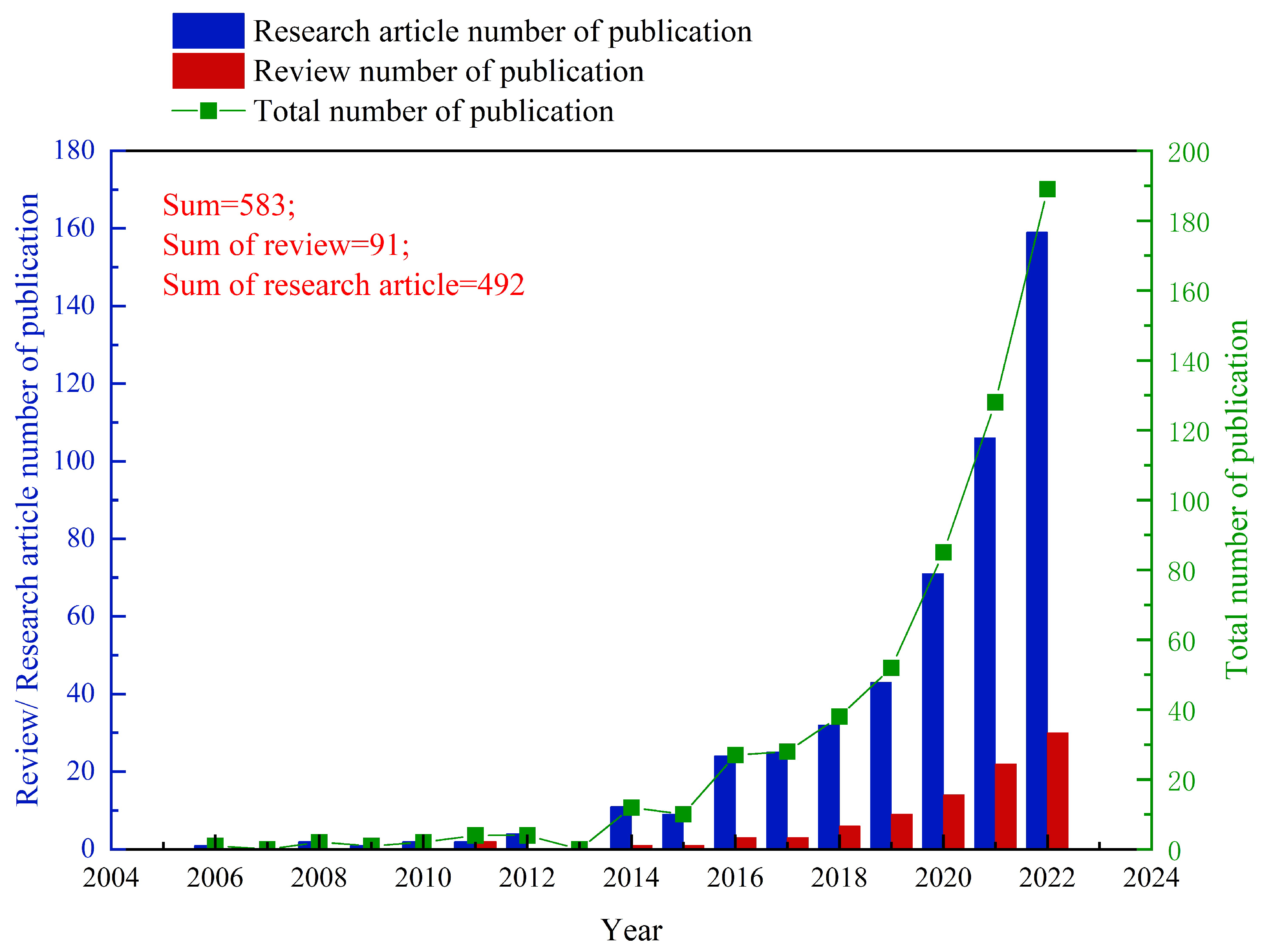 Energies 16 00876 g001
