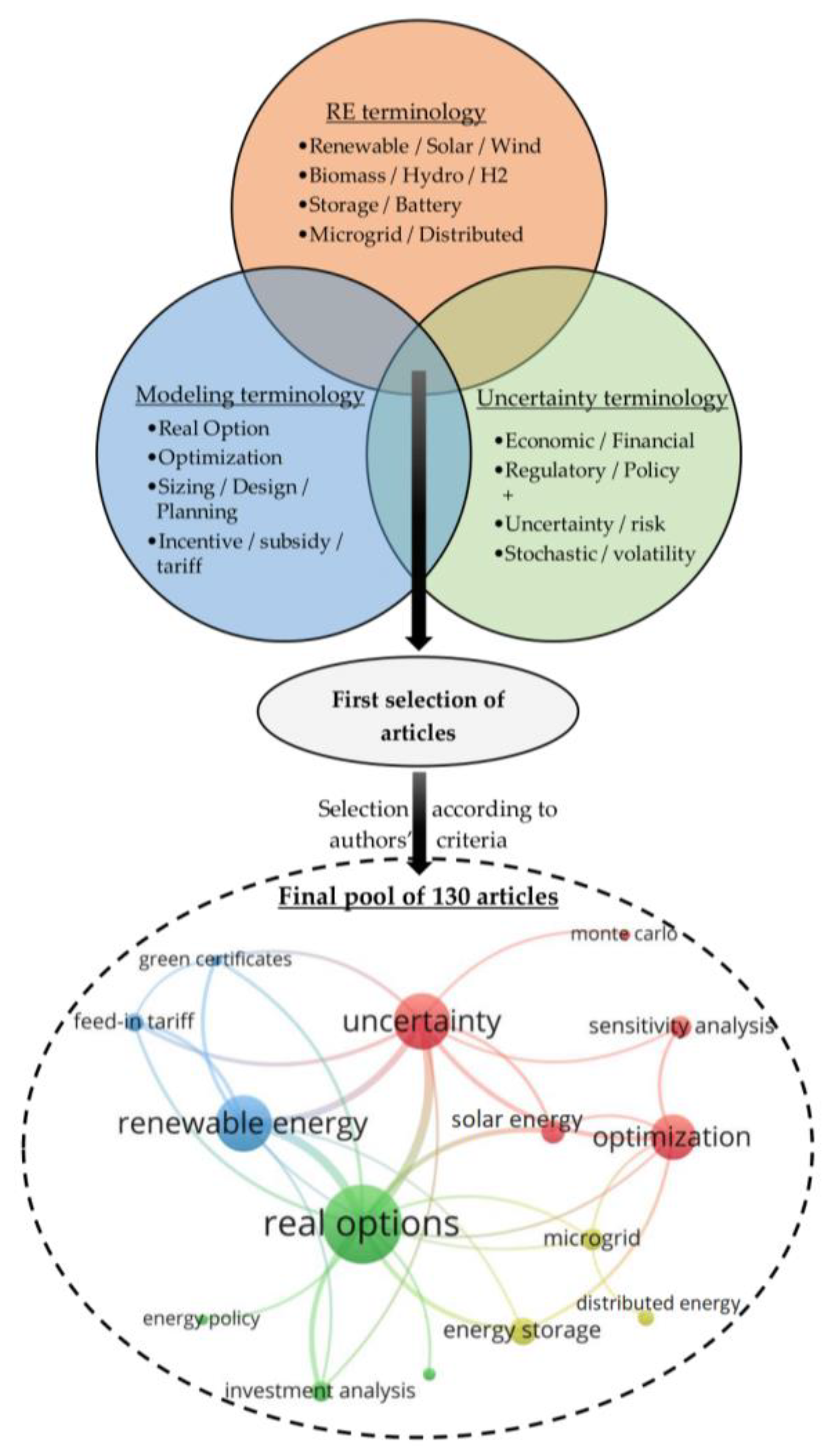 Energies 16 00882 g001