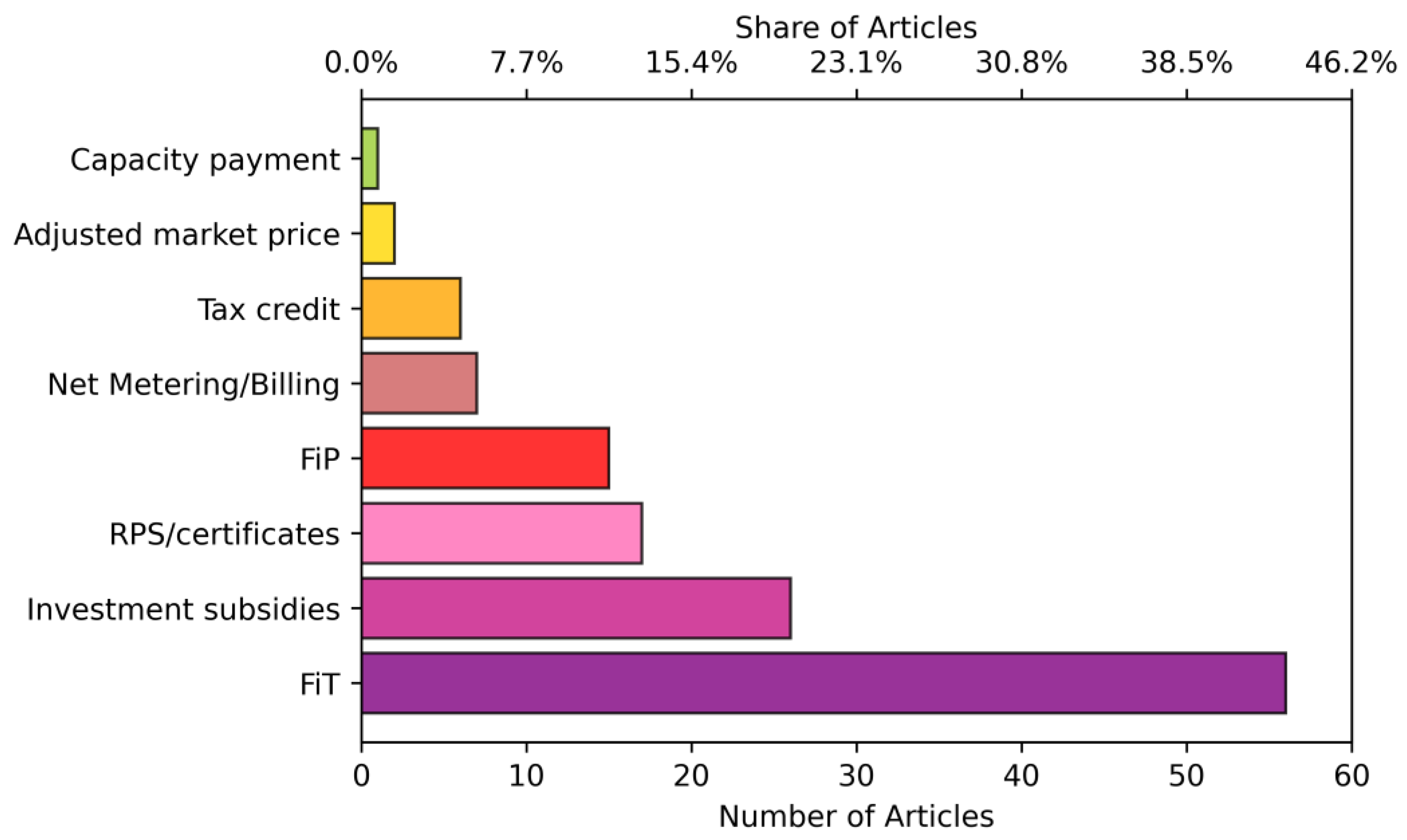 Energies 16 00882 g003