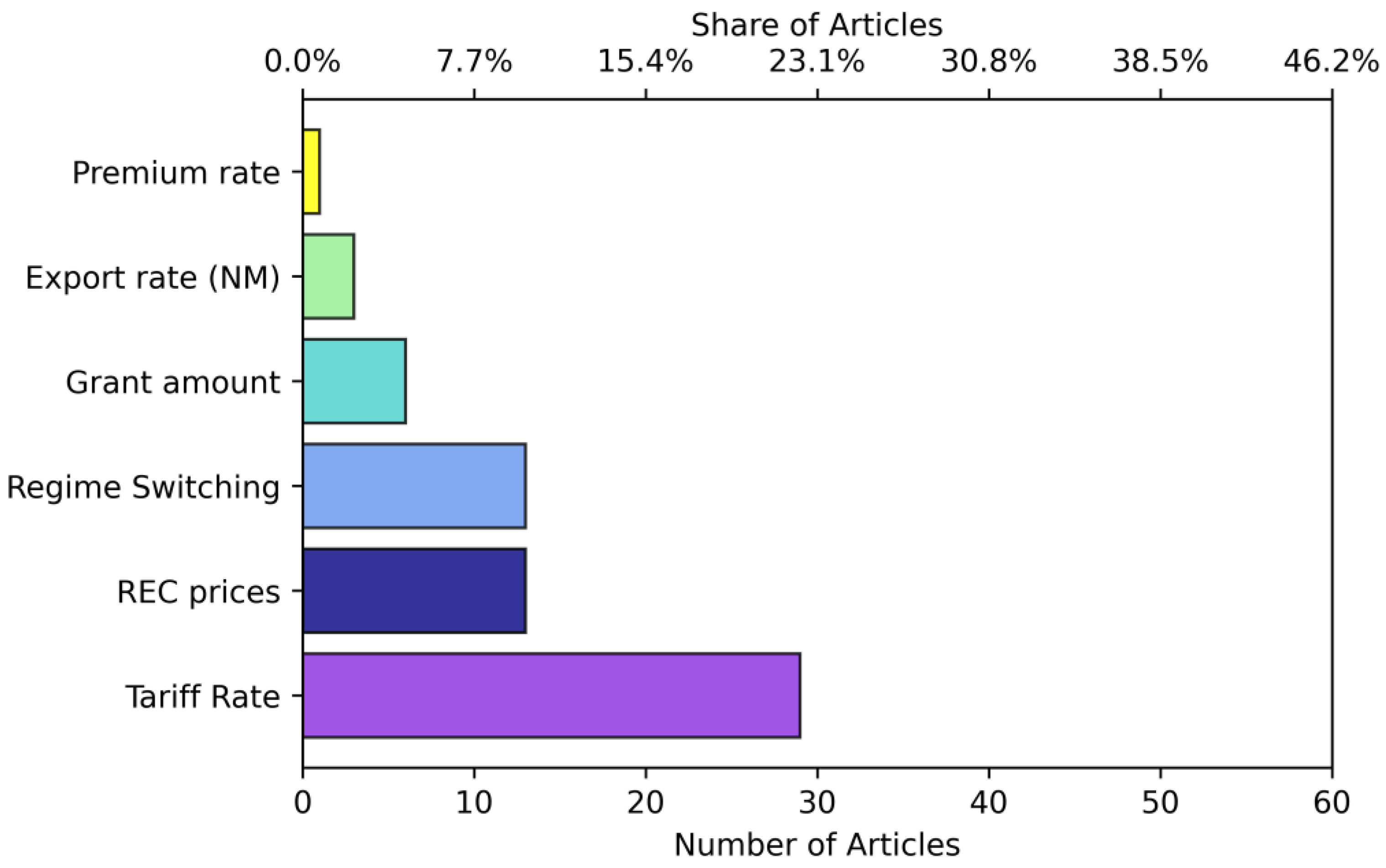 Energies 16 00882 g005