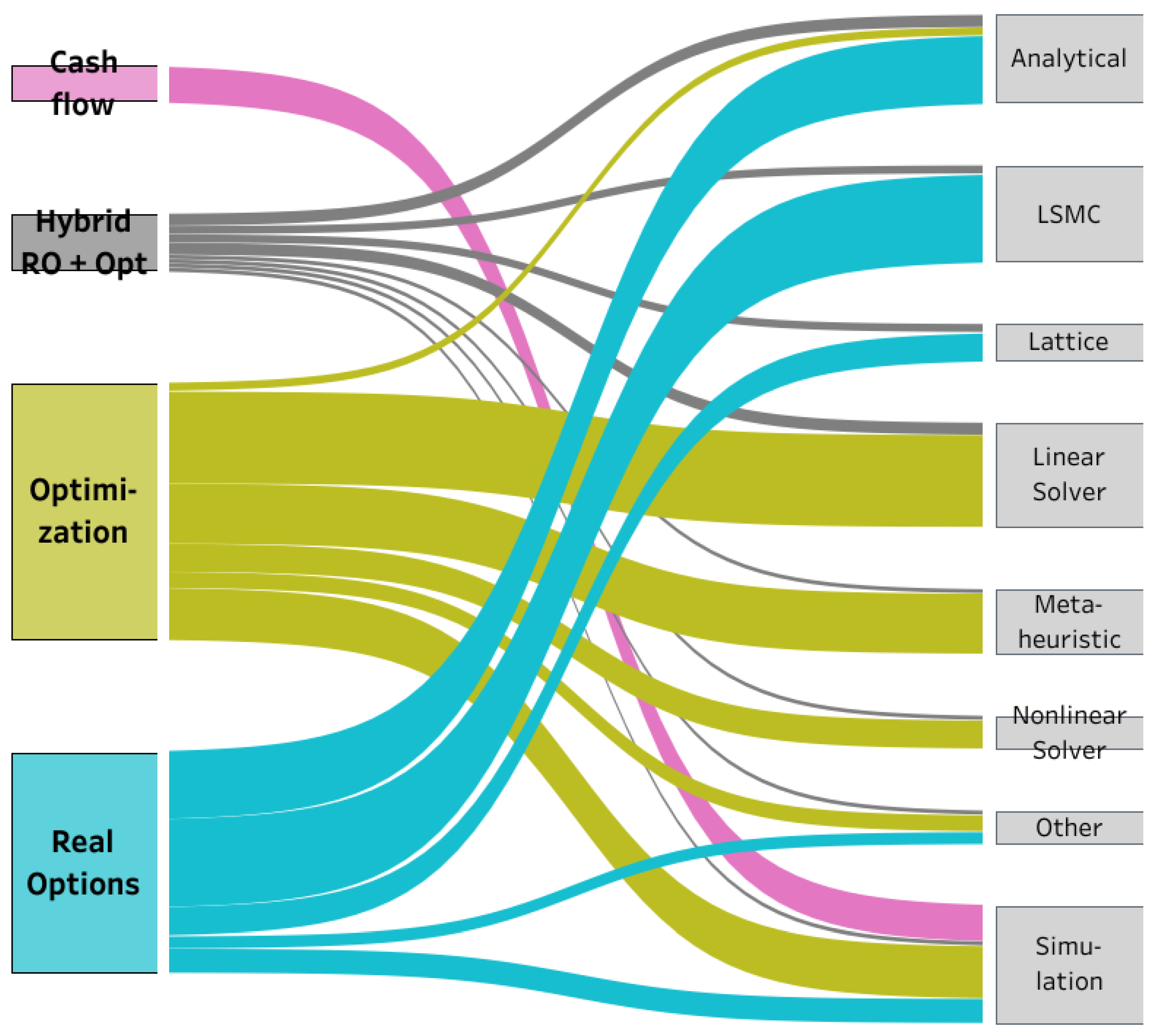 Energies 16 00882 g008
