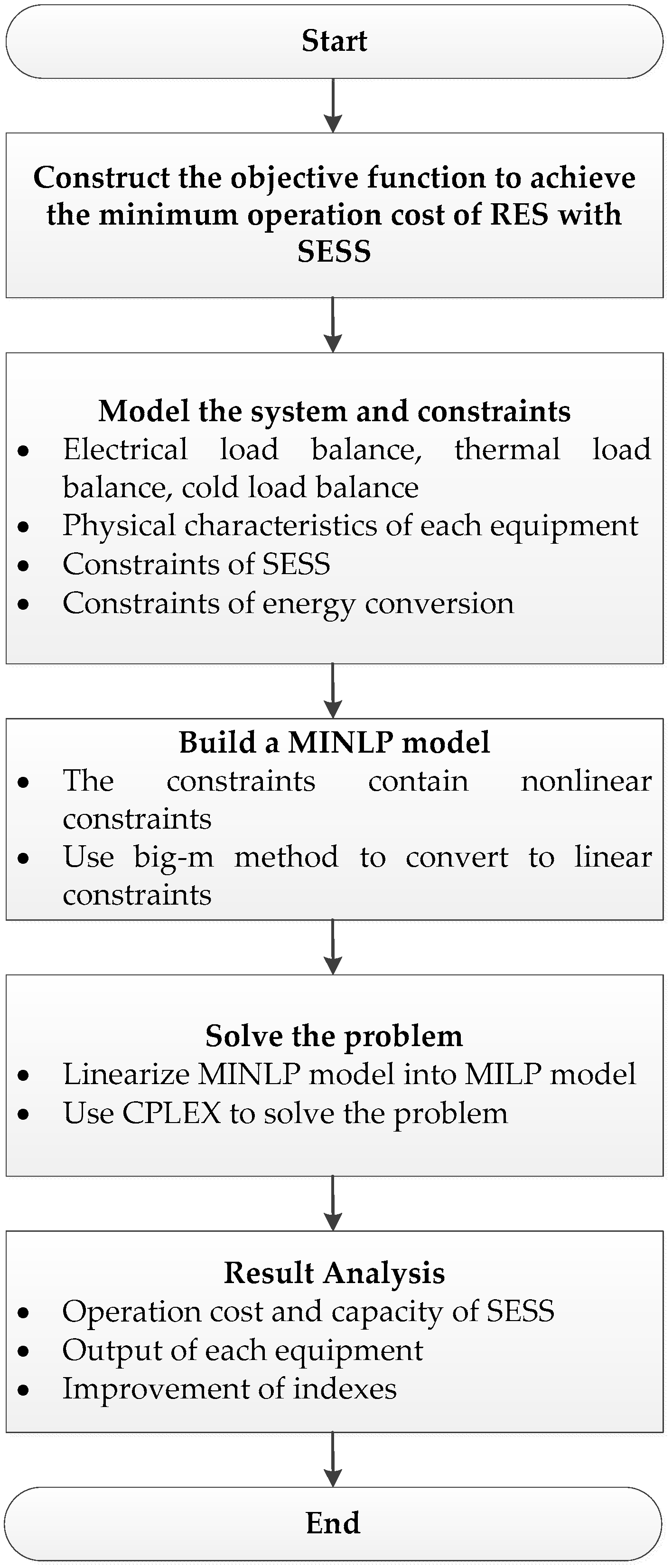 Energies 16 00886 g003