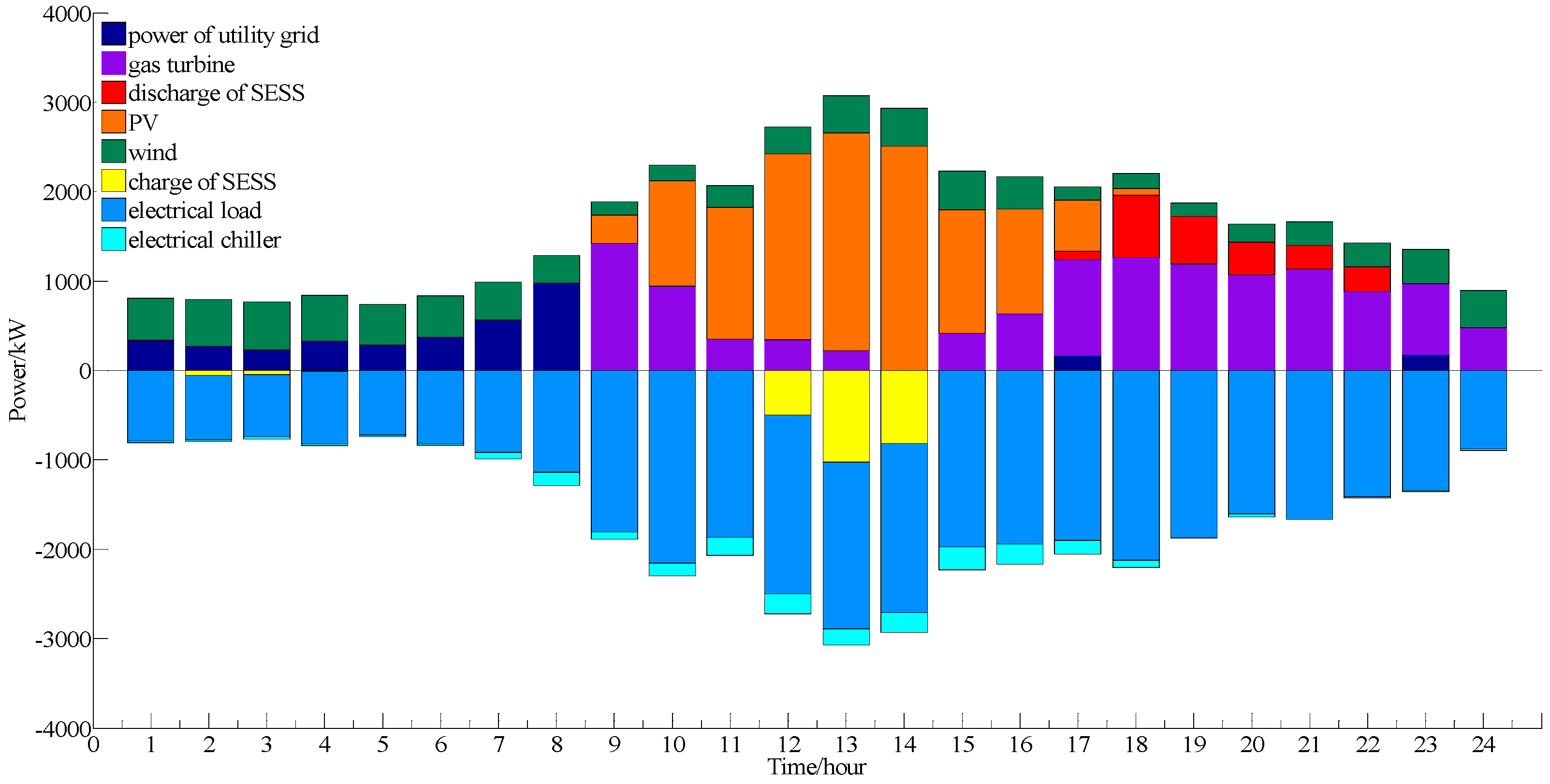 Energies 16 00886 g005