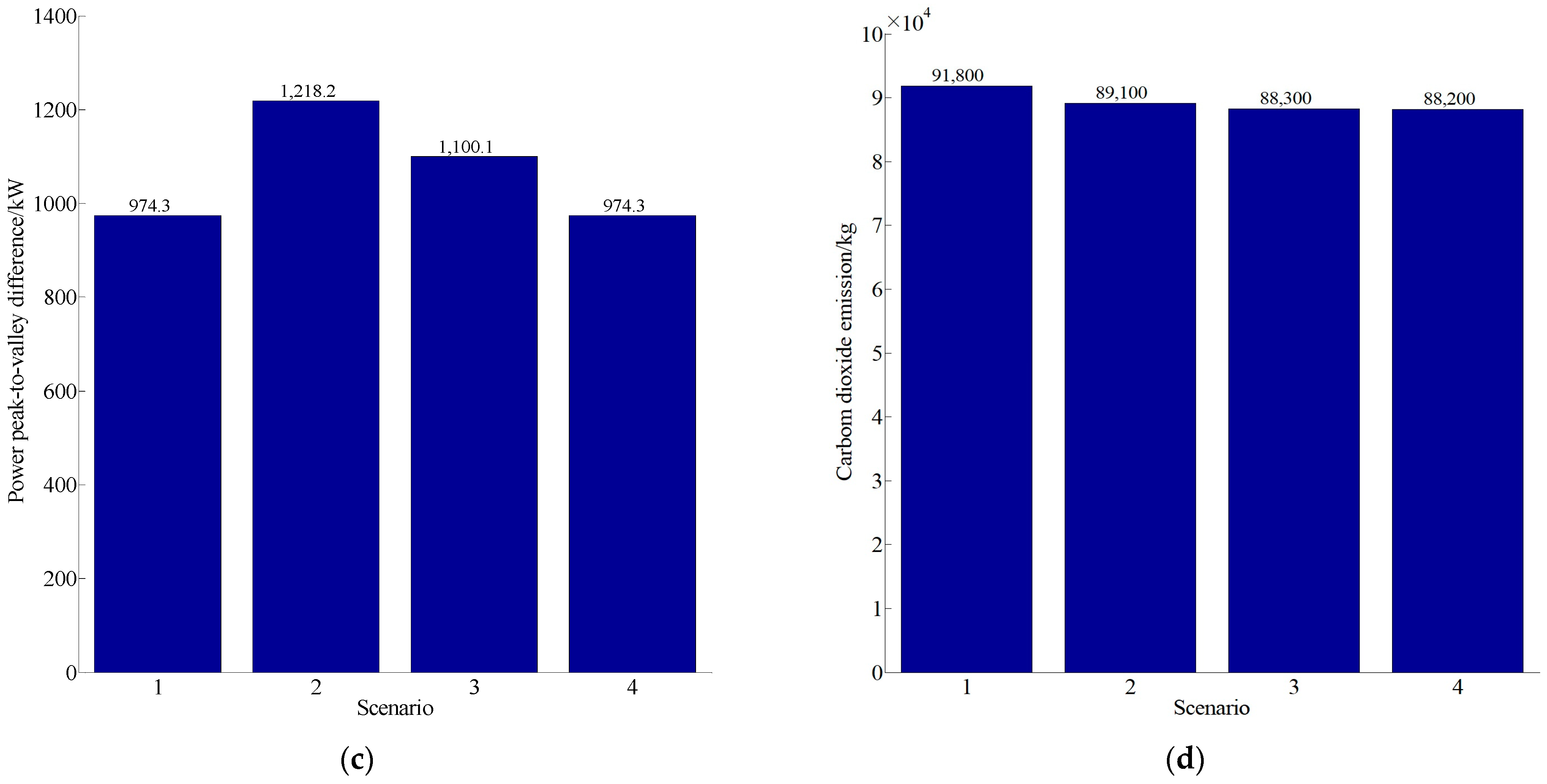 Energies 16 00886 g007b