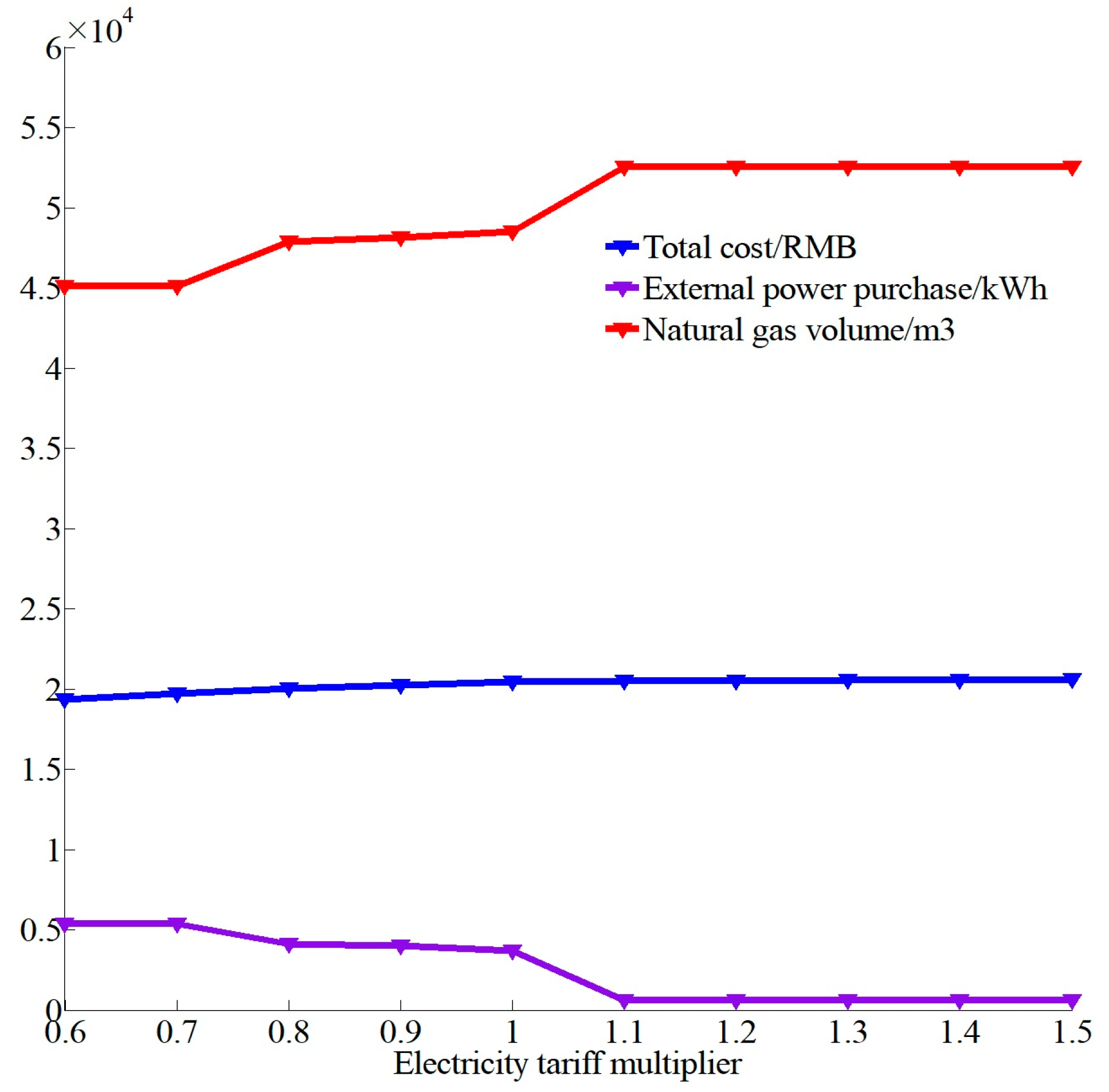 Energies 16 00886 g010