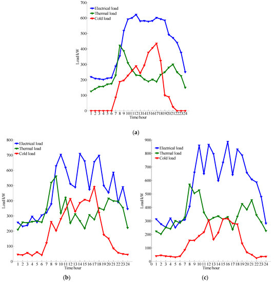 Energies 16 00886 g0a1 550