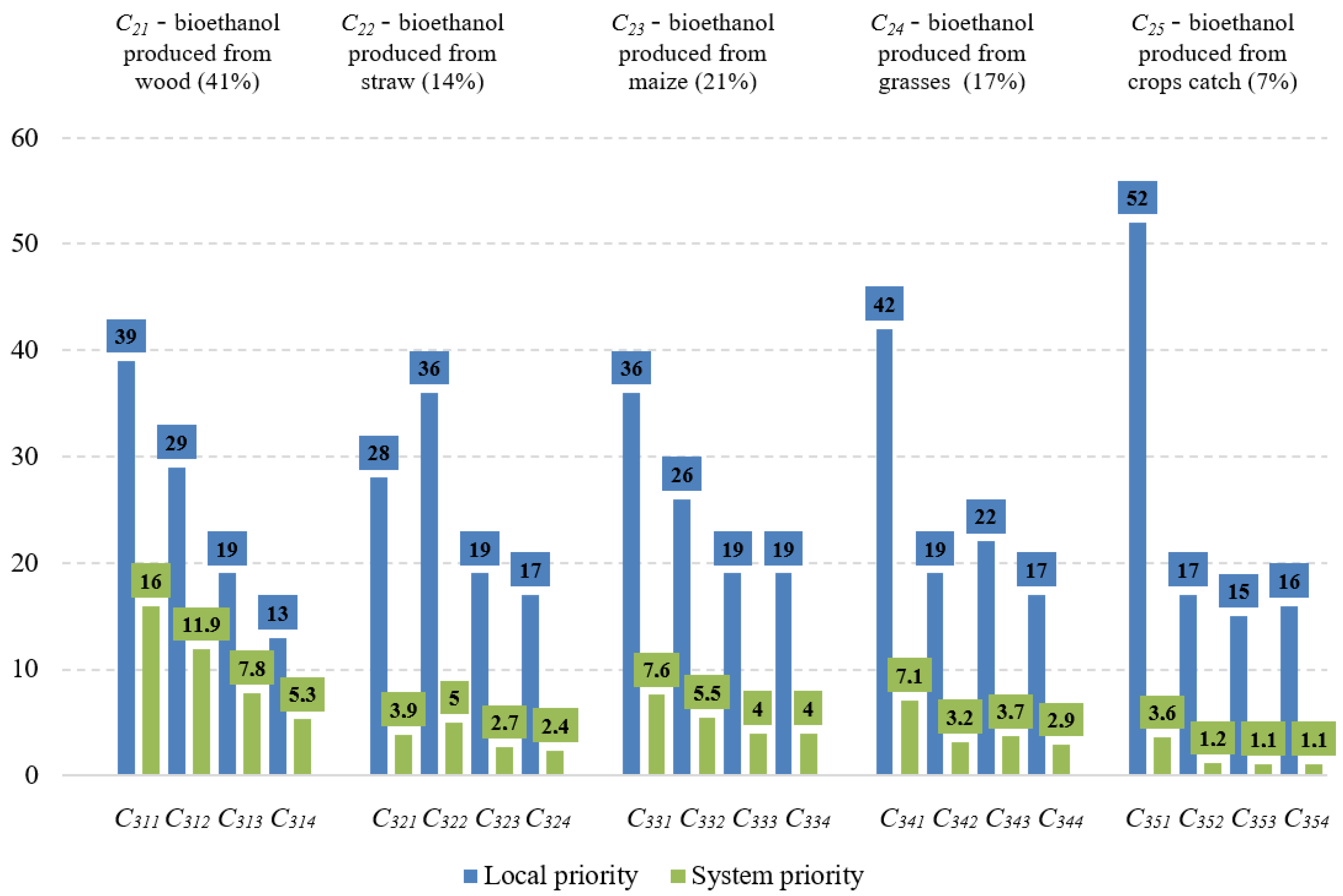 Energies 16 00892 g005