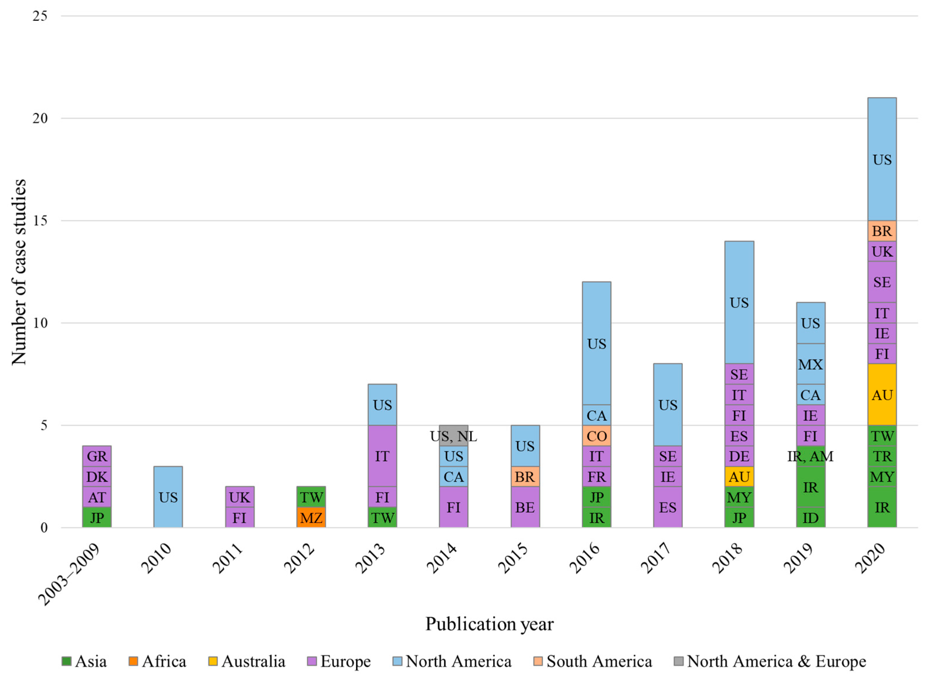Energies 16 00893 g003