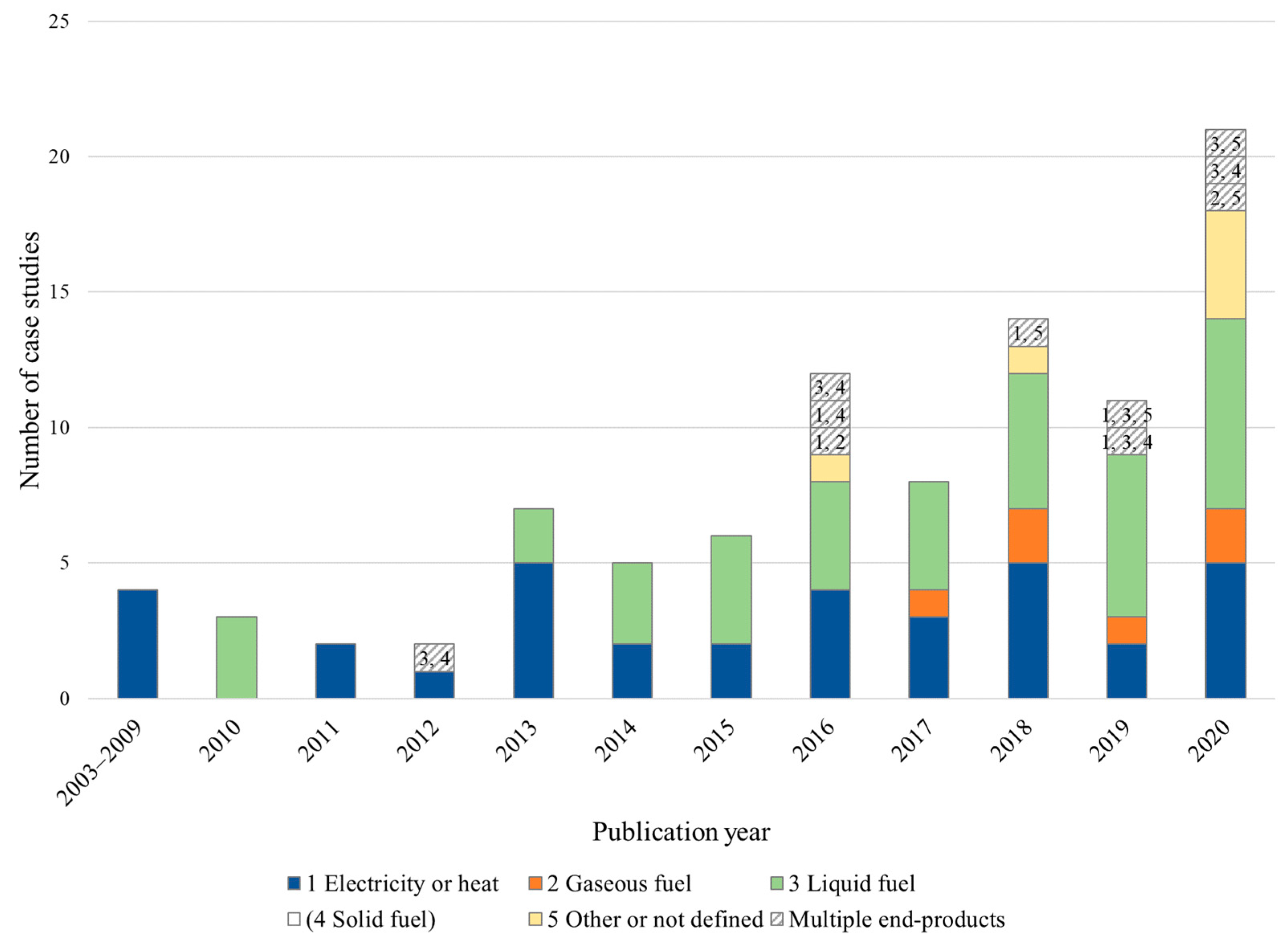 Energies 16 00893 g005