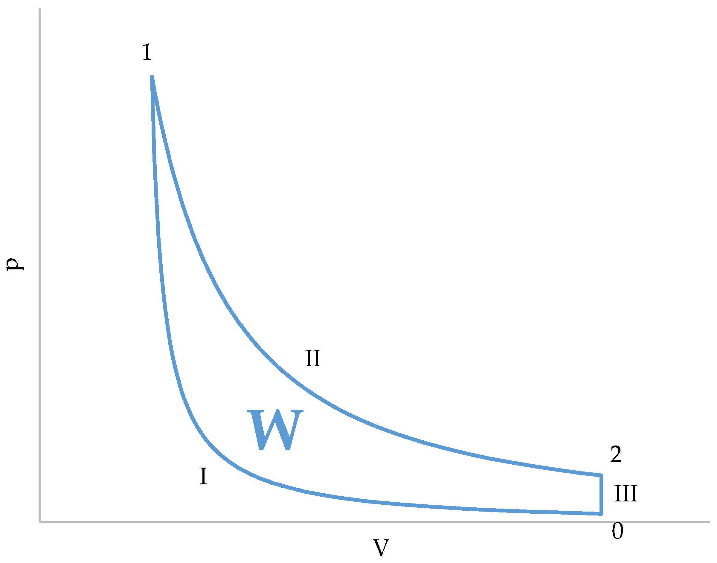 Energies 16 00896 g003