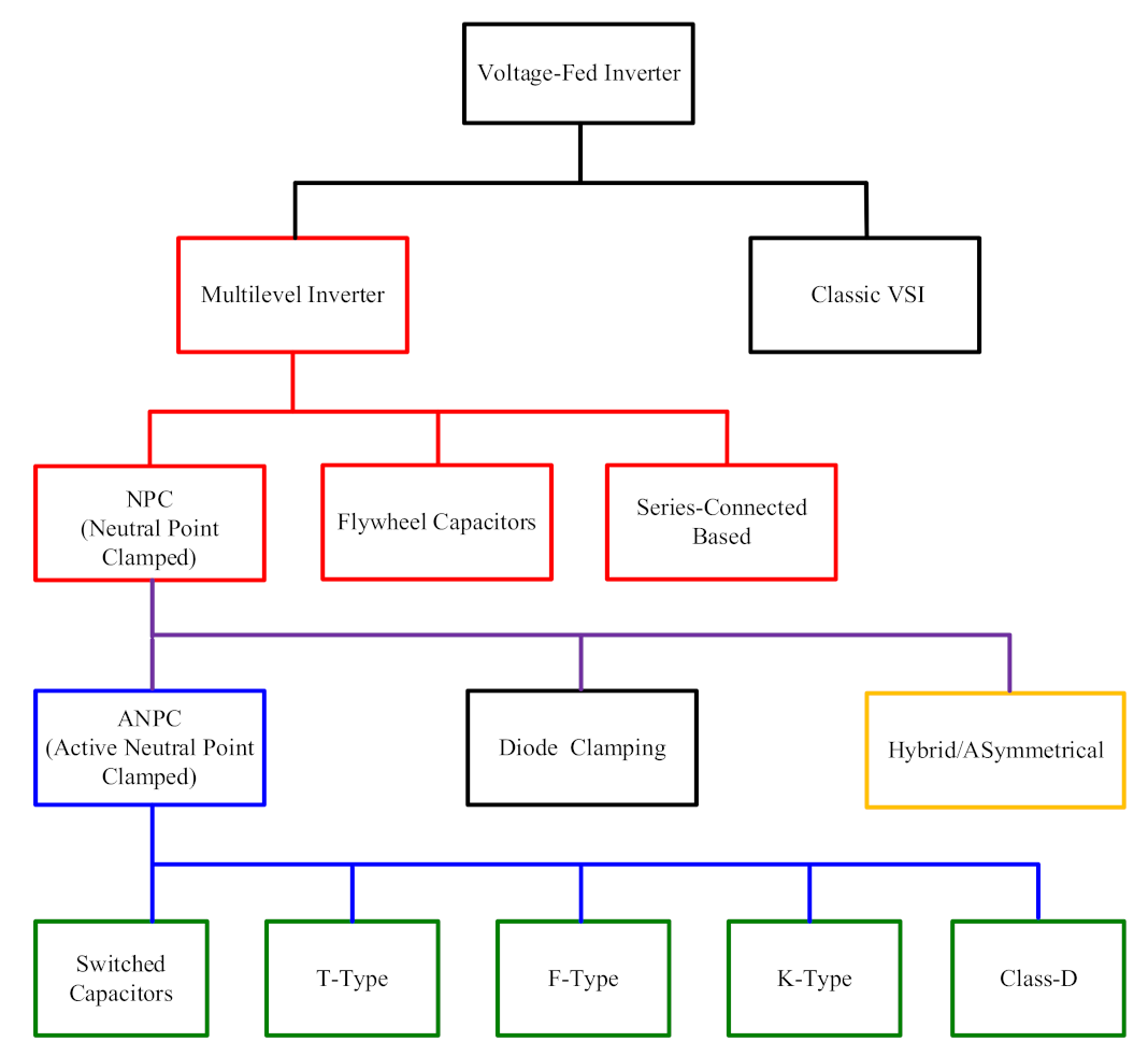 Energies 16 00898 g001