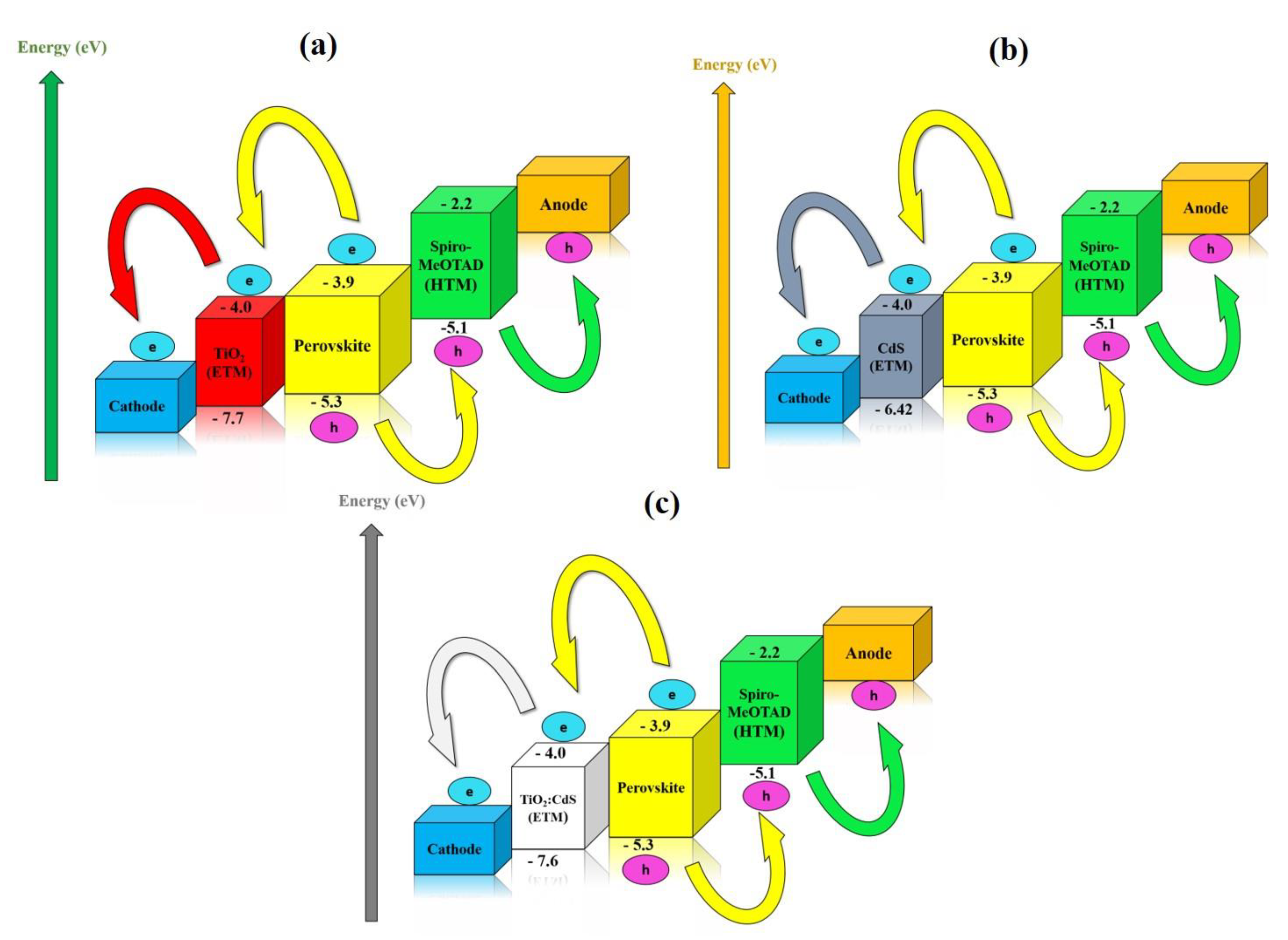 Energies 16 00900 g003