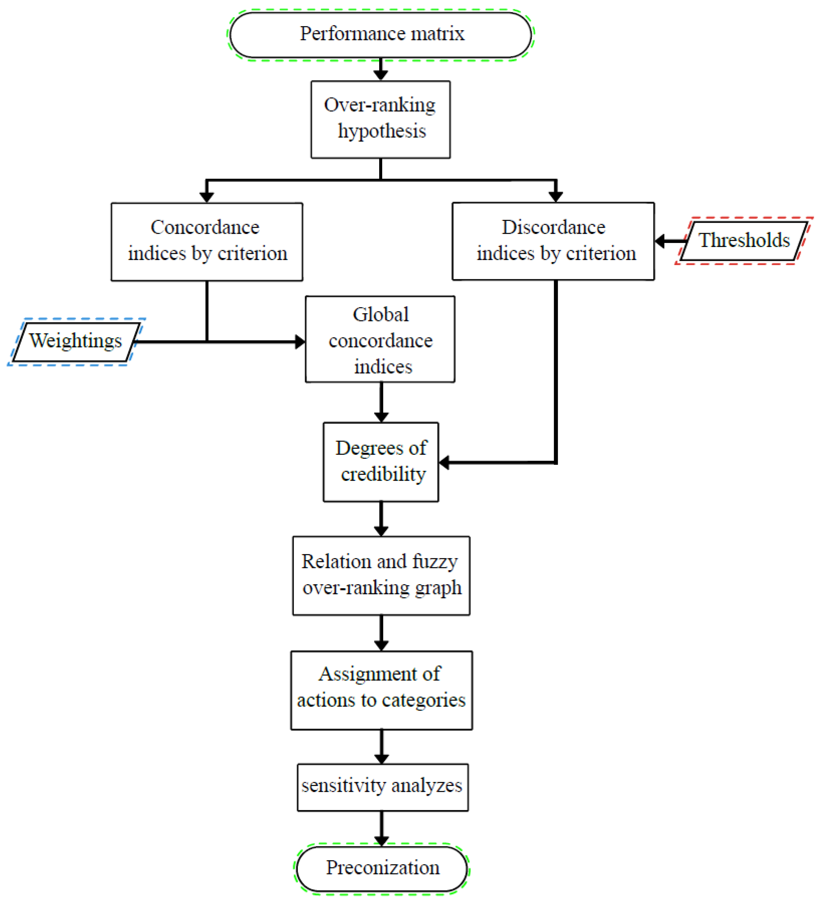 Energies 16 00902 g009