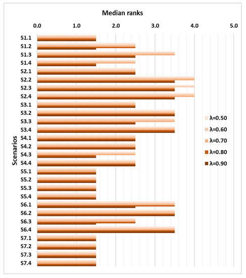 Energies 16 00902 g012
