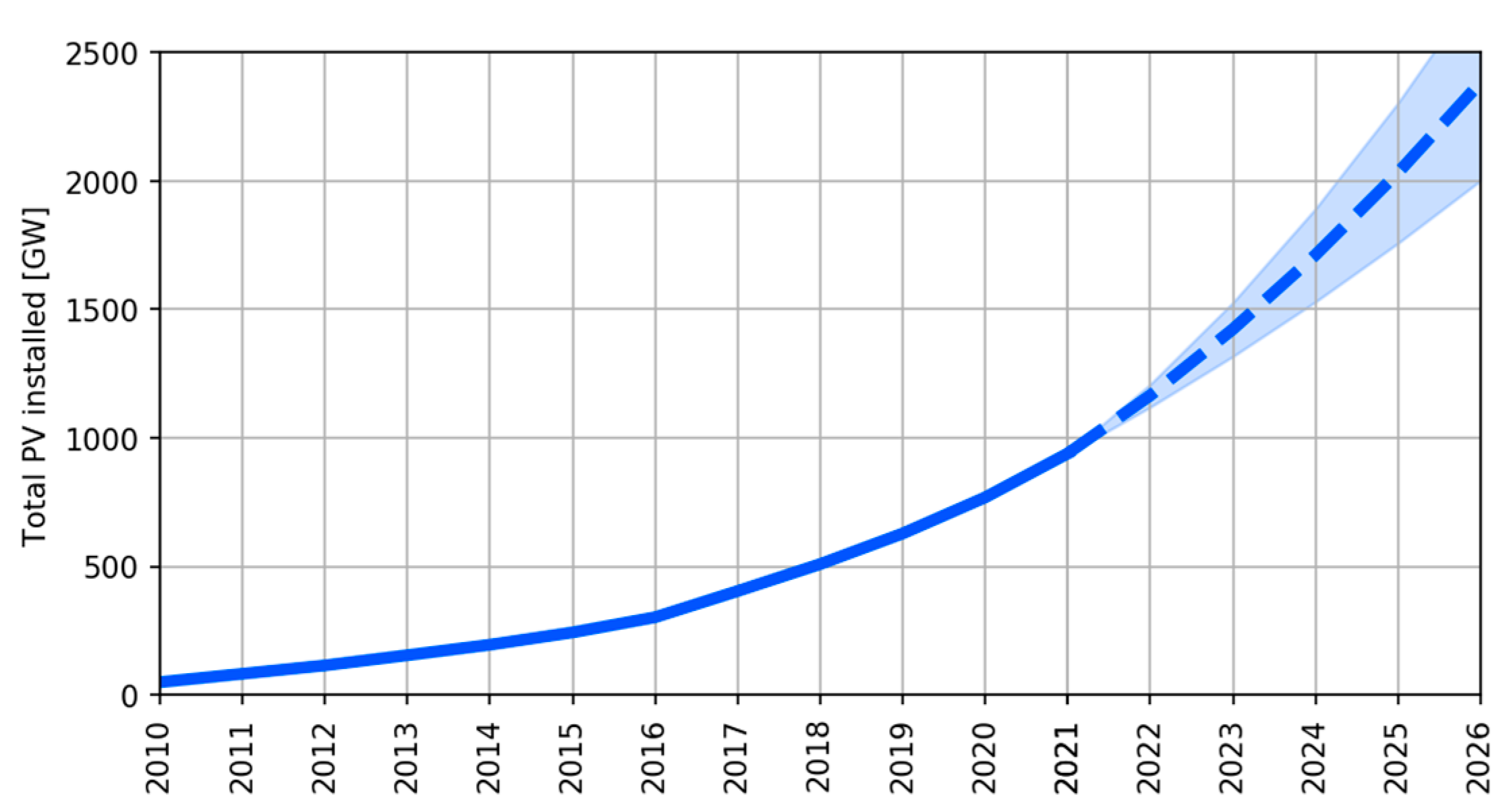 Energies 16 00904 g001 Energies 16 00904 g001